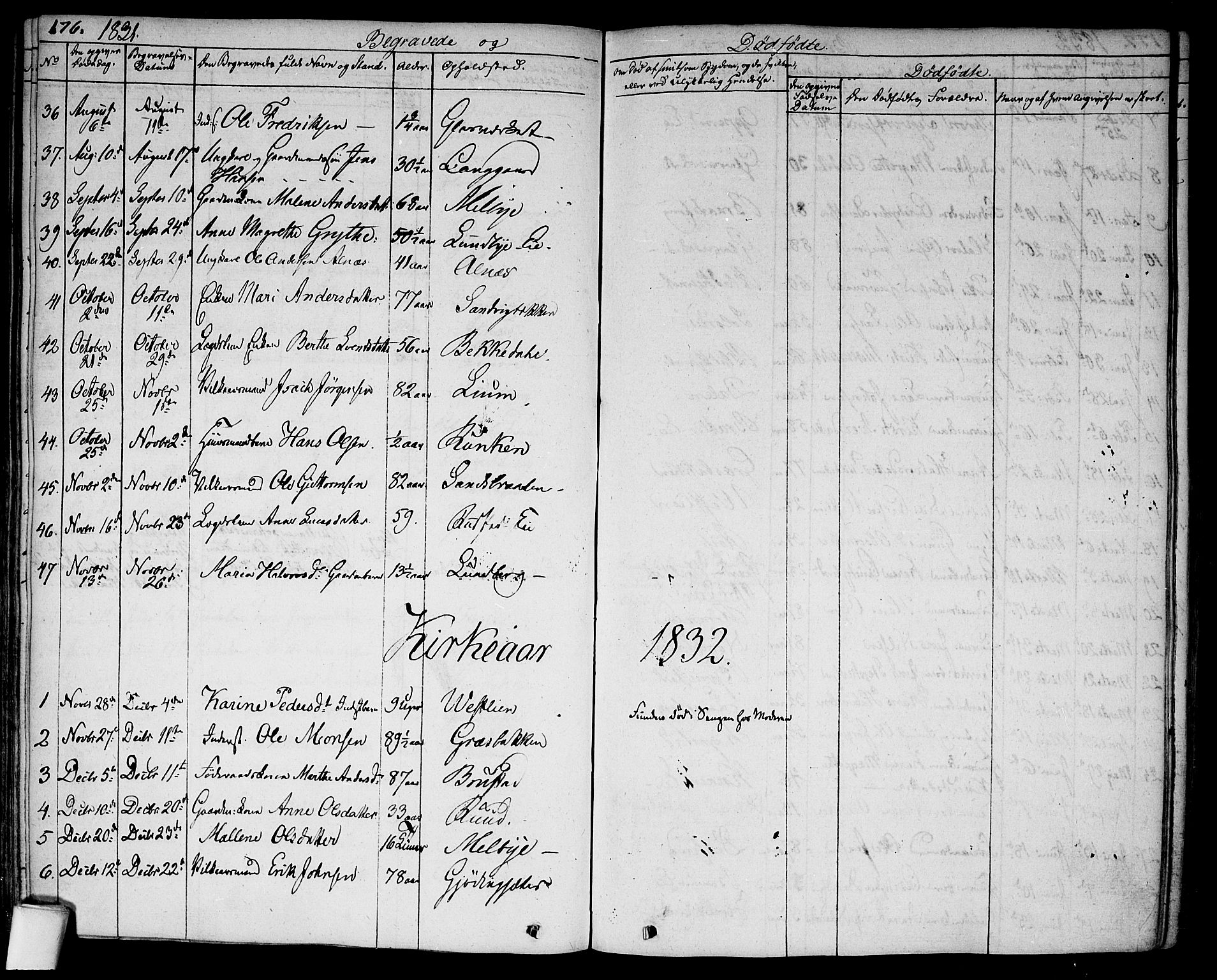 Hurdal prestekontor Kirkebøker, SAO/A-10889/F/Fa/L0004: Parish register (official) no. I 4, 1828-1845, p. 176