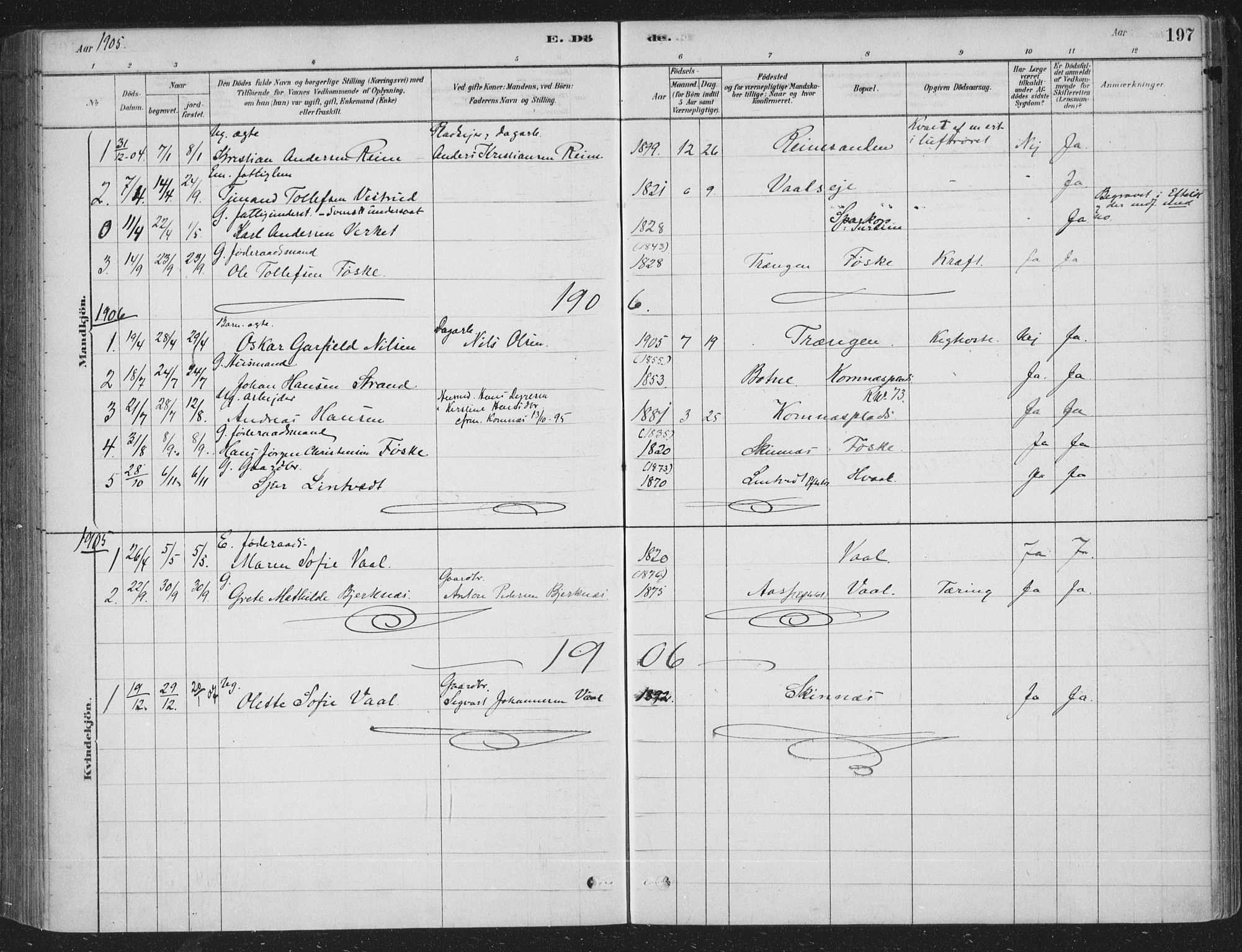 Sandsvær kirkebøker, AV/SAKO-A-244/F/Fe/L0001: Parish register (official) no. V 1, 1878-1936, p. 197