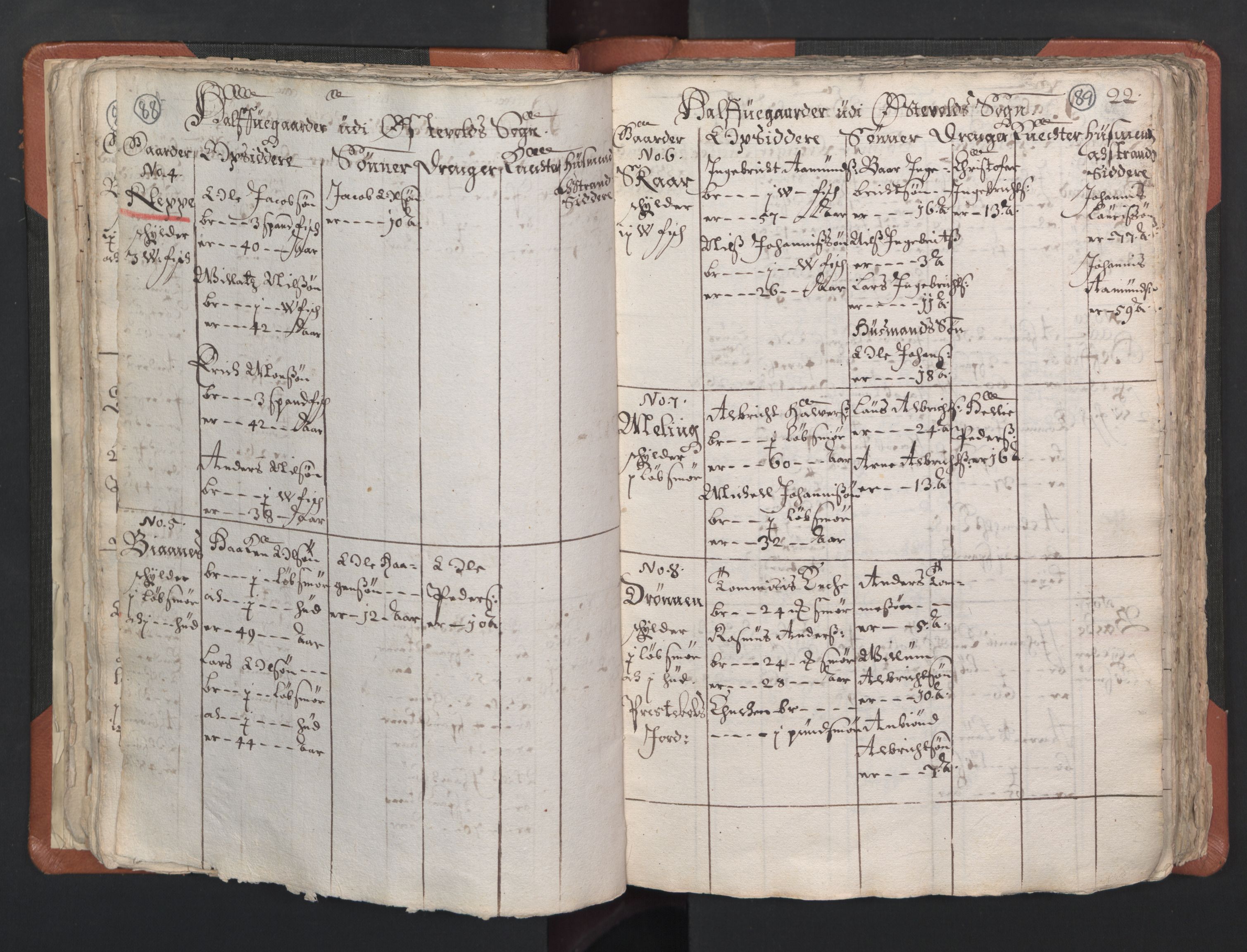 RA, Vicar's Census 1664-1666, no. 22: Nordhordland deanery, 1664-1666, p. 88-89