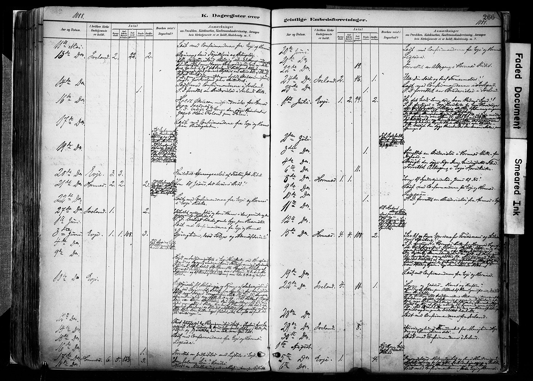 Evje sokneprestkontor, AV/SAK-1111-0008/F/Fa/Faa/L0007: Parish register (official) no. A 7, 1884-1909, p. 266