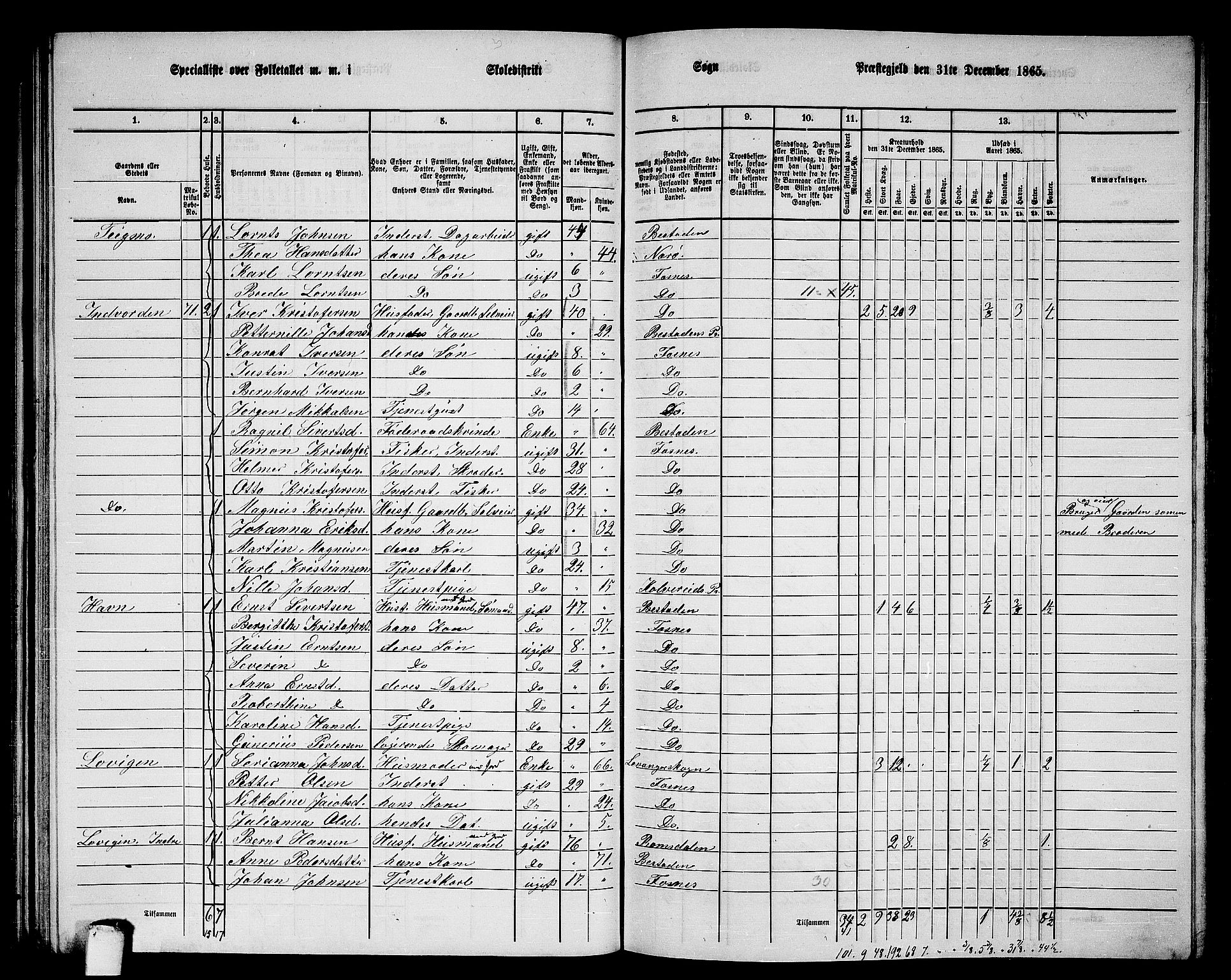 RA, 1865 census for Fosnes, 1865, p. 77