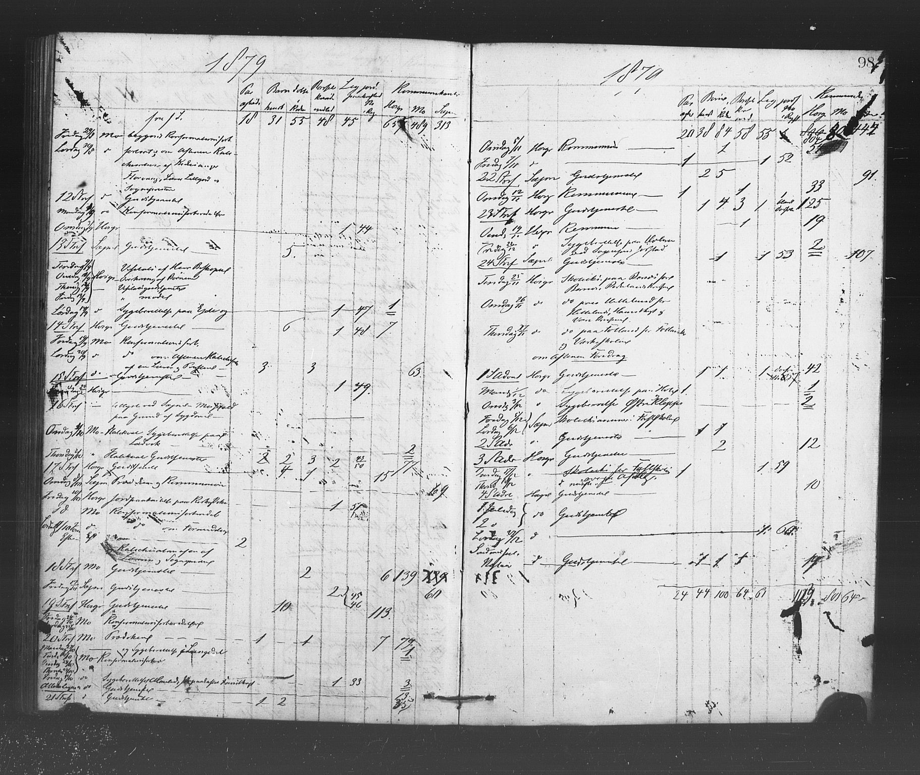 Hosanger sokneprestembete, AV/SAB-A-75801/H/Haa: Parish register (official) no. A 10, 1877-1879, p. 98