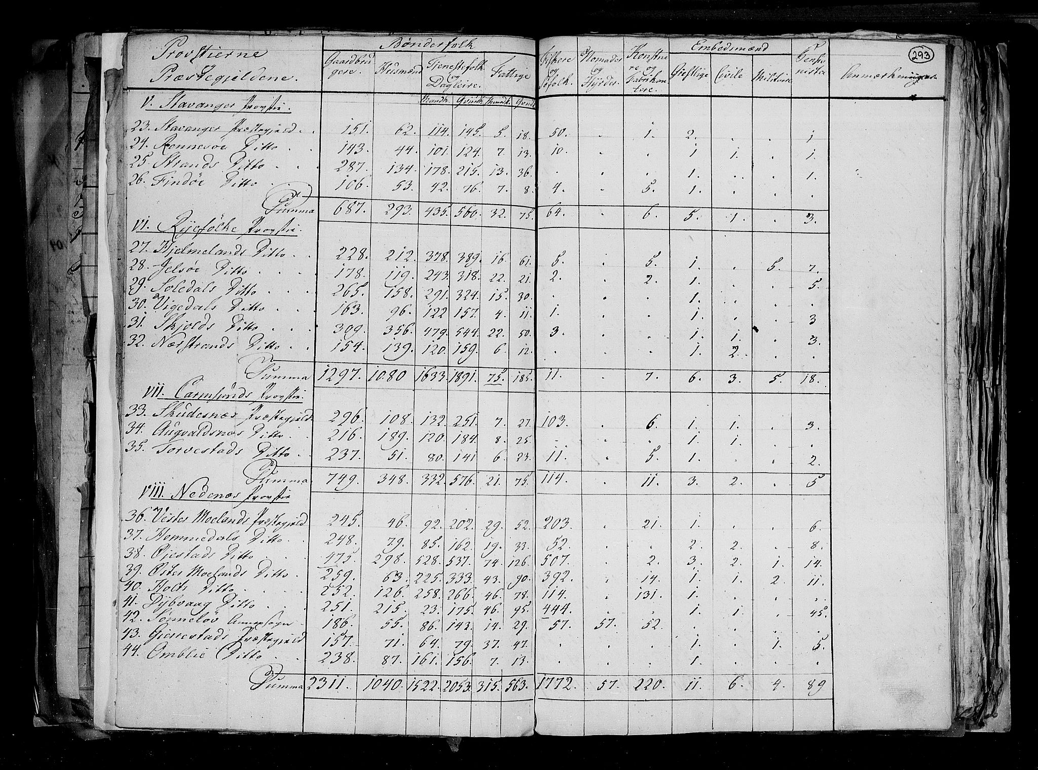 RA, Census 1815, vol. 1: Akershus stift and Kristiansand stift, 1815, p. 214