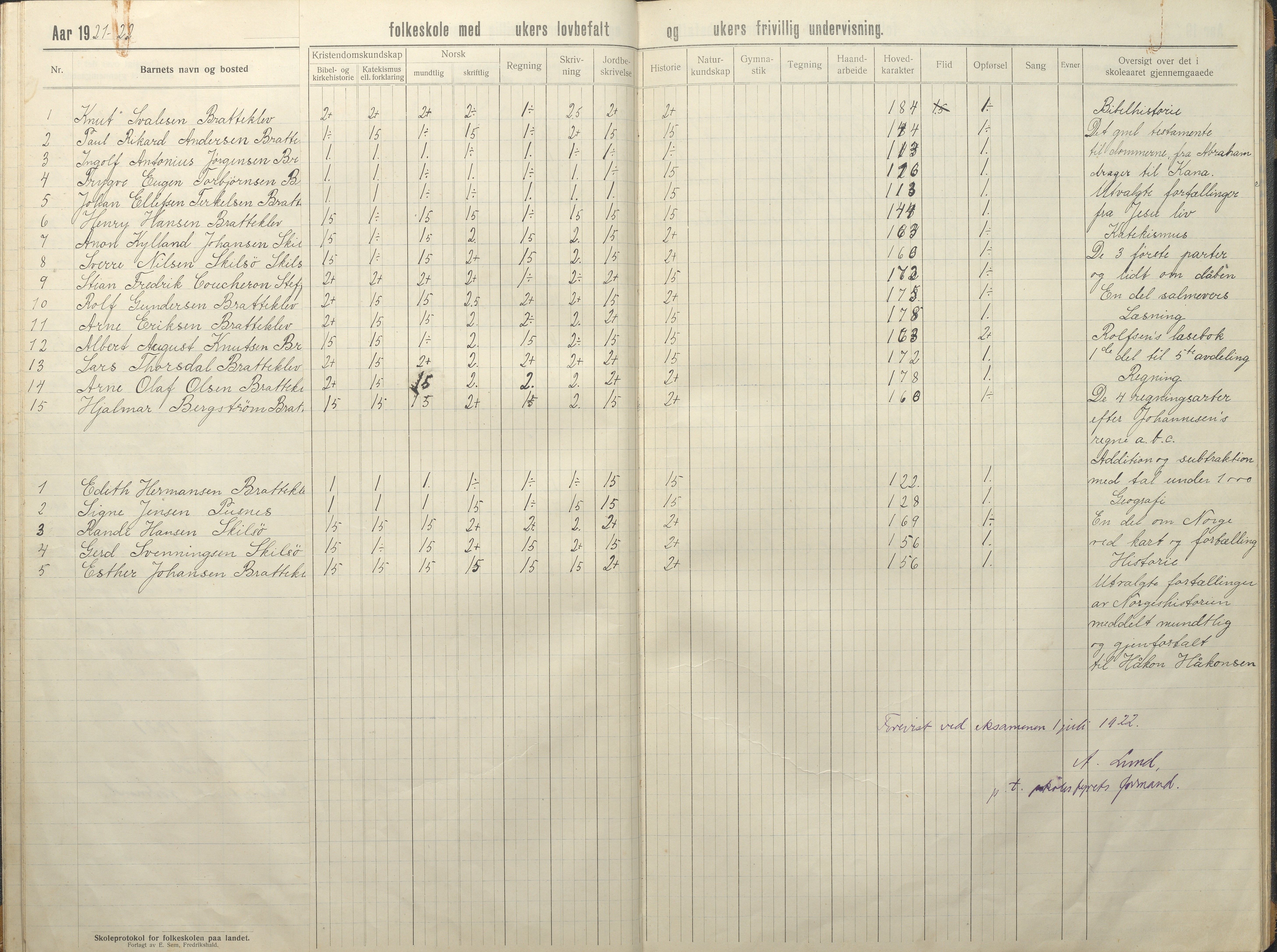 Tromøy kommune frem til 1971, AAKS/KA0921-PK/04/L0035: Færvik (Roligheden) - Karakterprotokoll, 1914-1948