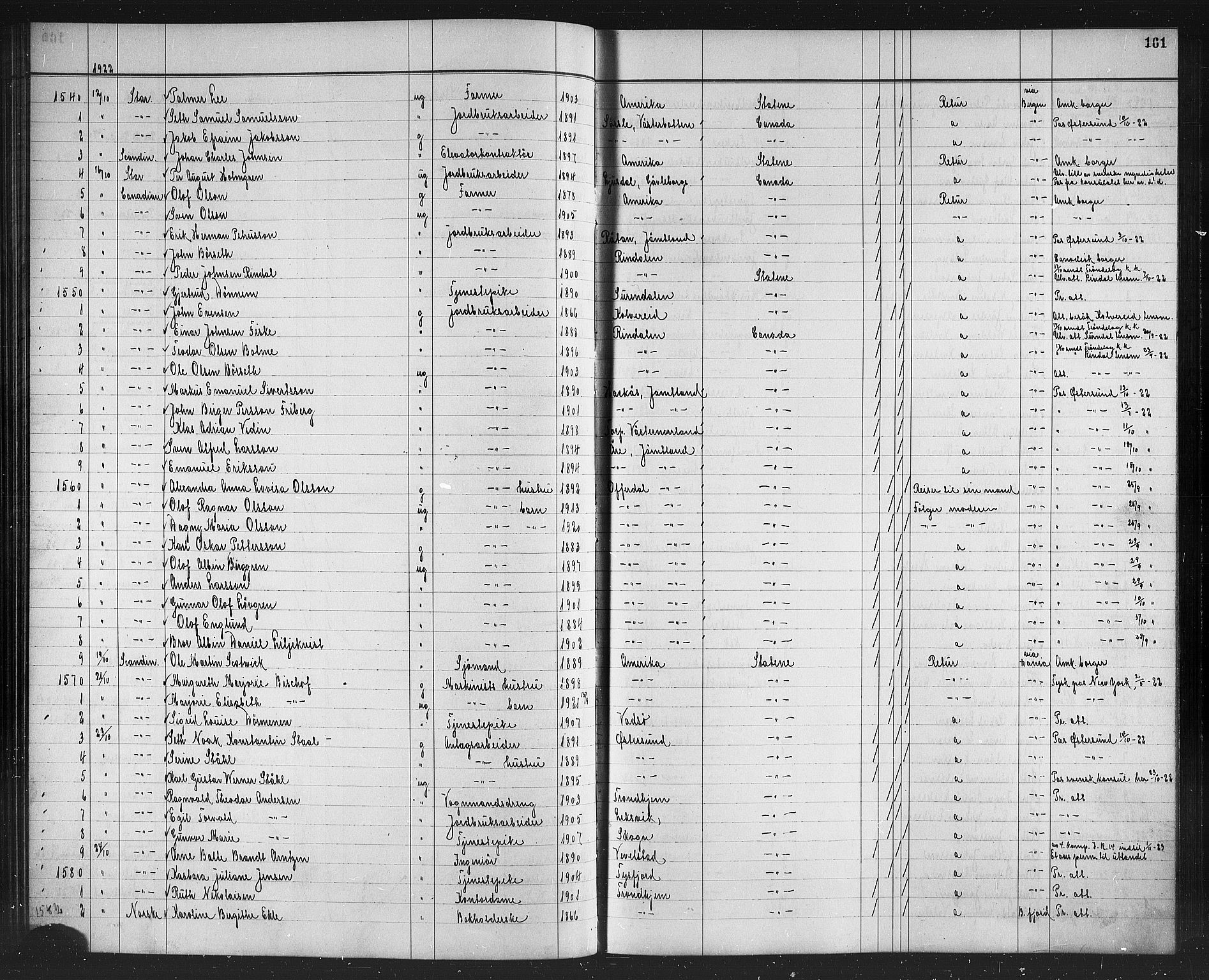 Trondheim politikammer, AV/SAT-A-1887/1/32/L0016: Emigrantprotokoll XV, 1916-1926, p. 161