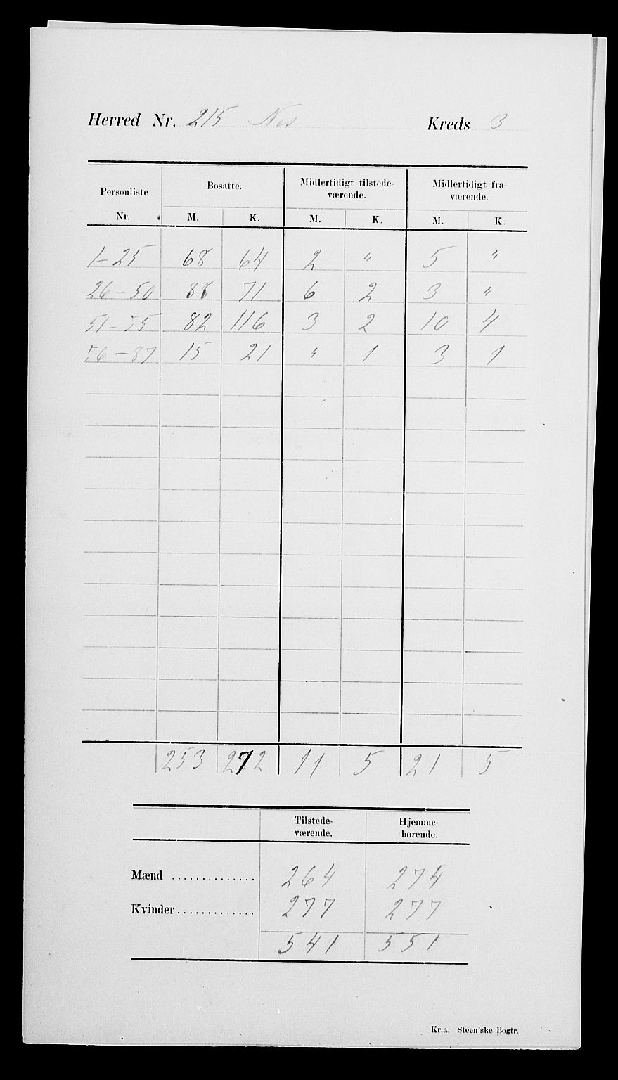 SAK, 1900 census for Nes, 1900, p. 7