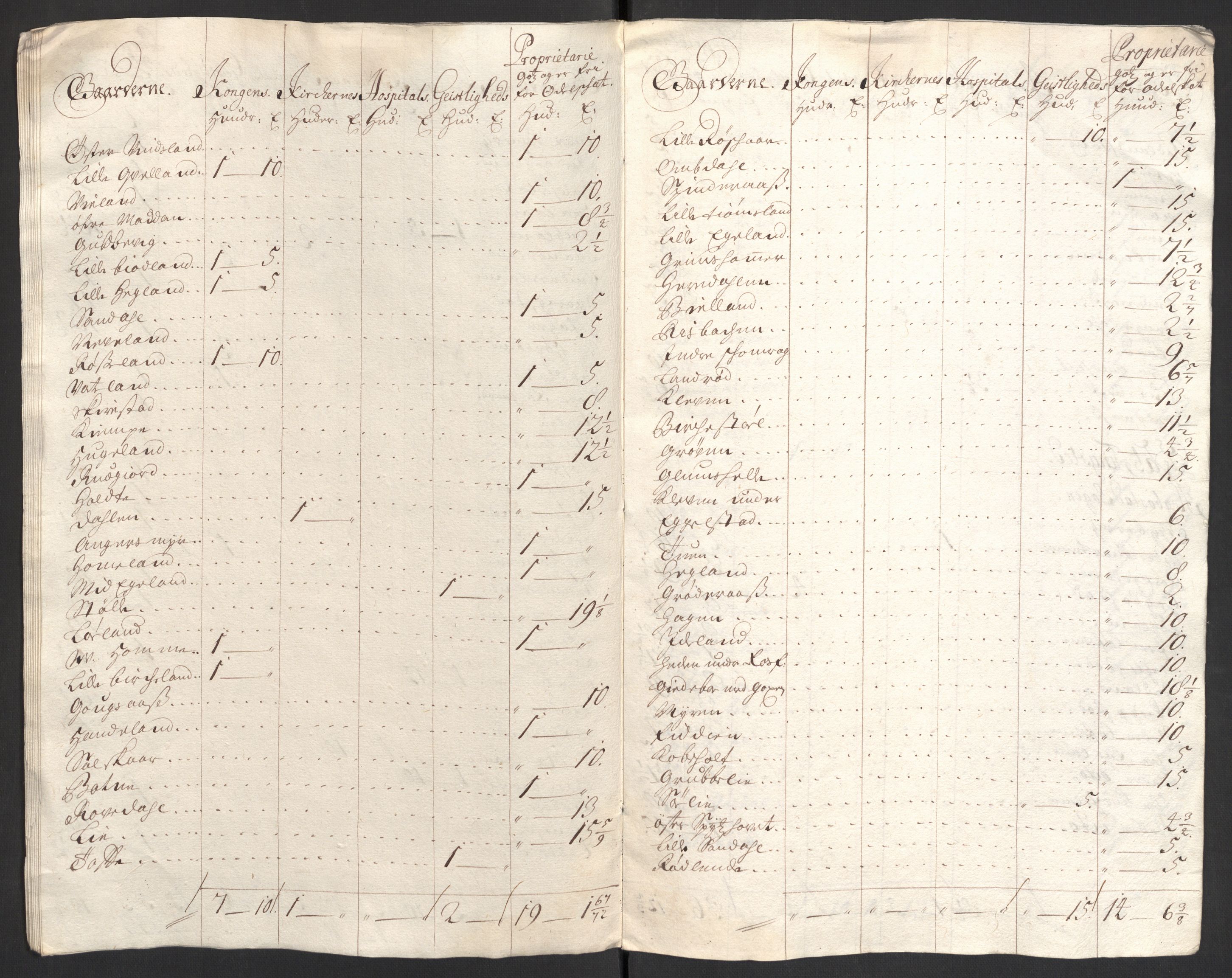 Rentekammeret inntil 1814, Reviderte regnskaper, Fogderegnskap, AV/RA-EA-4092/R43/L2550: Fogderegnskap Lista og Mandal, 1703-1704, p. 116