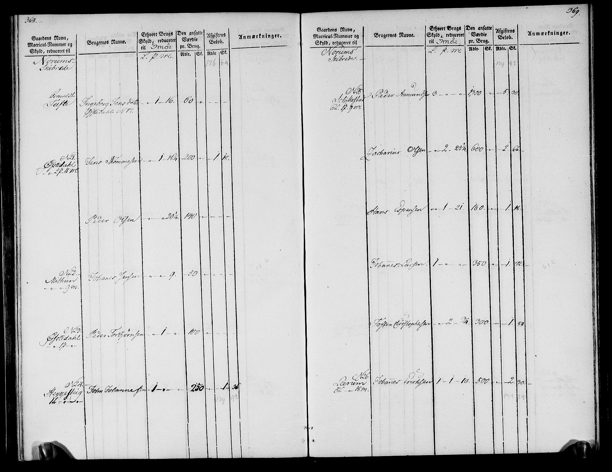 Rentekammeret inntil 1814, Realistisk ordnet avdeling, AV/RA-EA-4070/N/Ne/Nea/L0118: Ytre og Indre Sogn fogderi. Oppebørselsregister, 1803-1804, p. 190