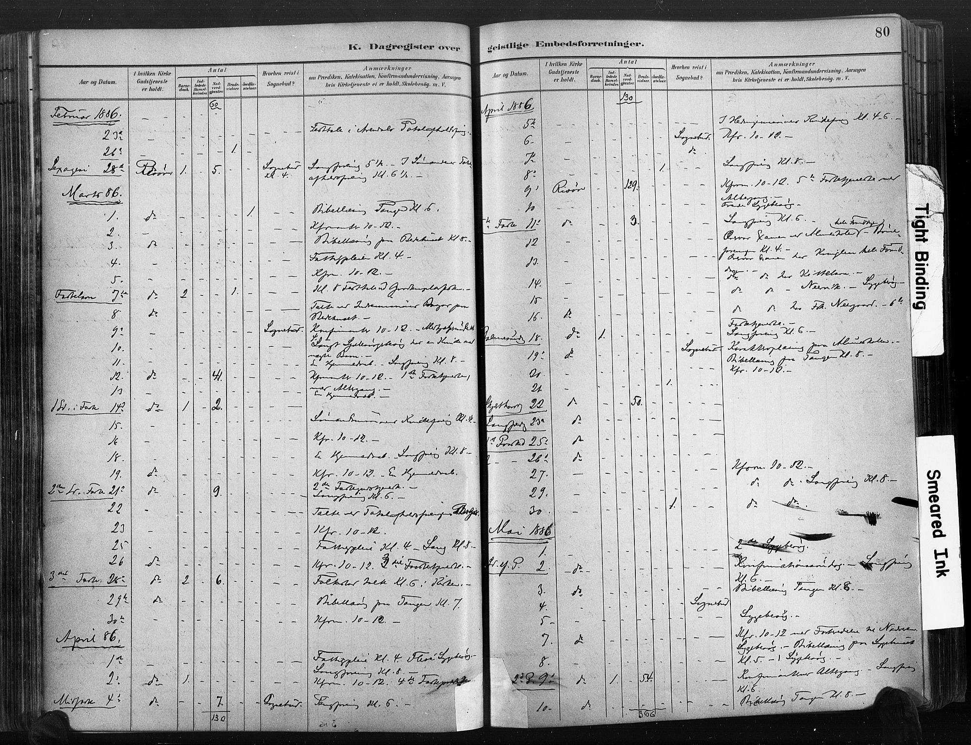 Risør sokneprestkontor, SAK/1111-0035/F/Fa/L0006: Parish register (official) no. A 6, 1883-1908, p. 80
