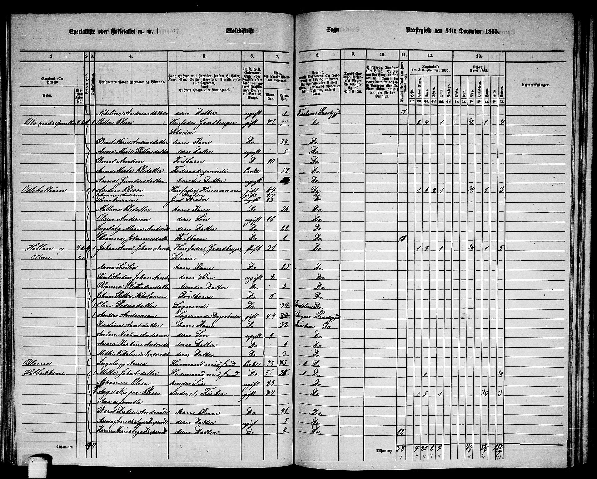 RA, 1865 census for Frosta, 1865, p. 107