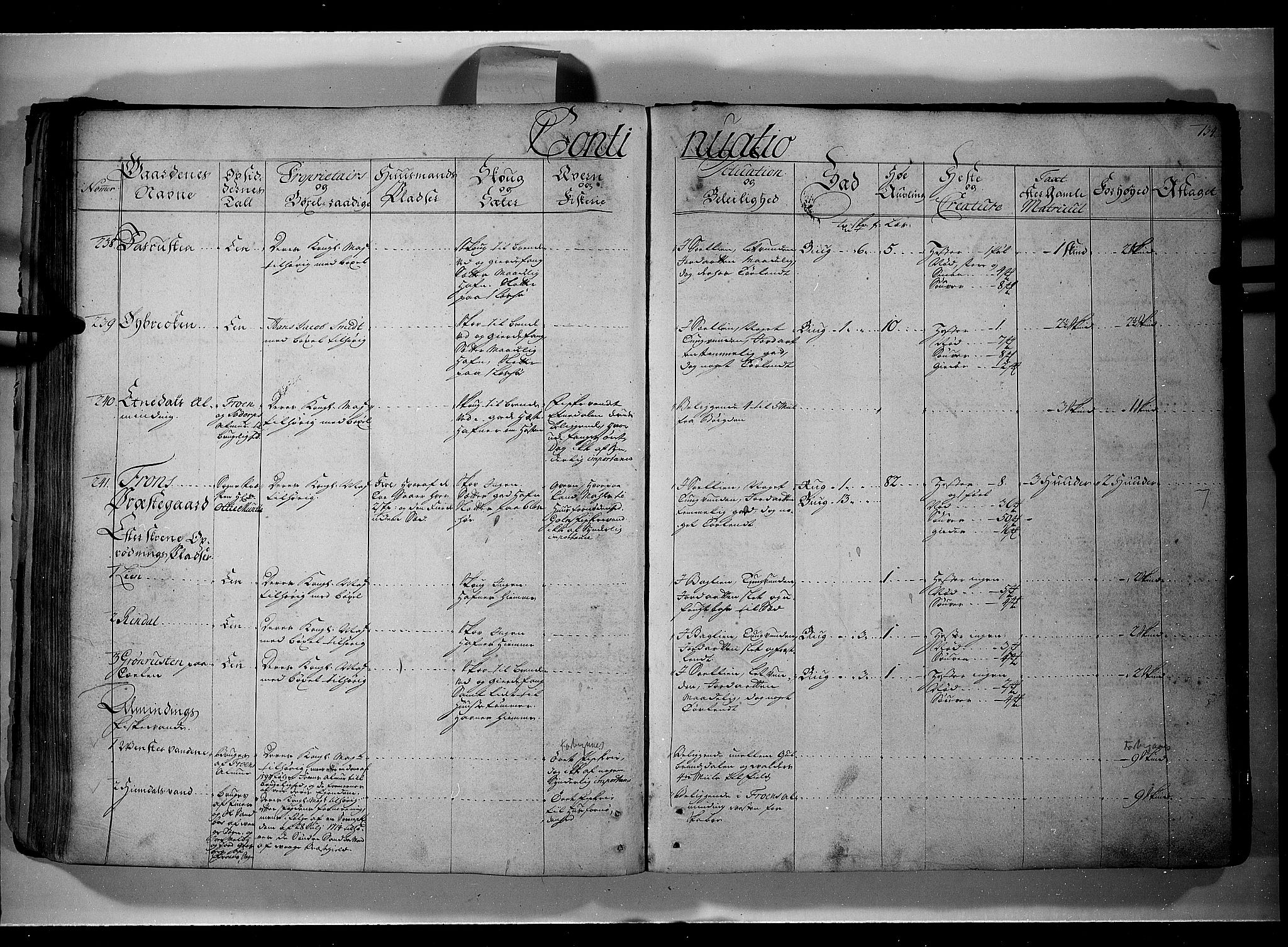 Rentekammeret inntil 1814, Realistisk ordnet avdeling, AV/RA-EA-4070/N/Nb/Nbf/L0107: Gudbrandsdalen eksaminasjonsprotokoll, 1723, p. 133b-134a