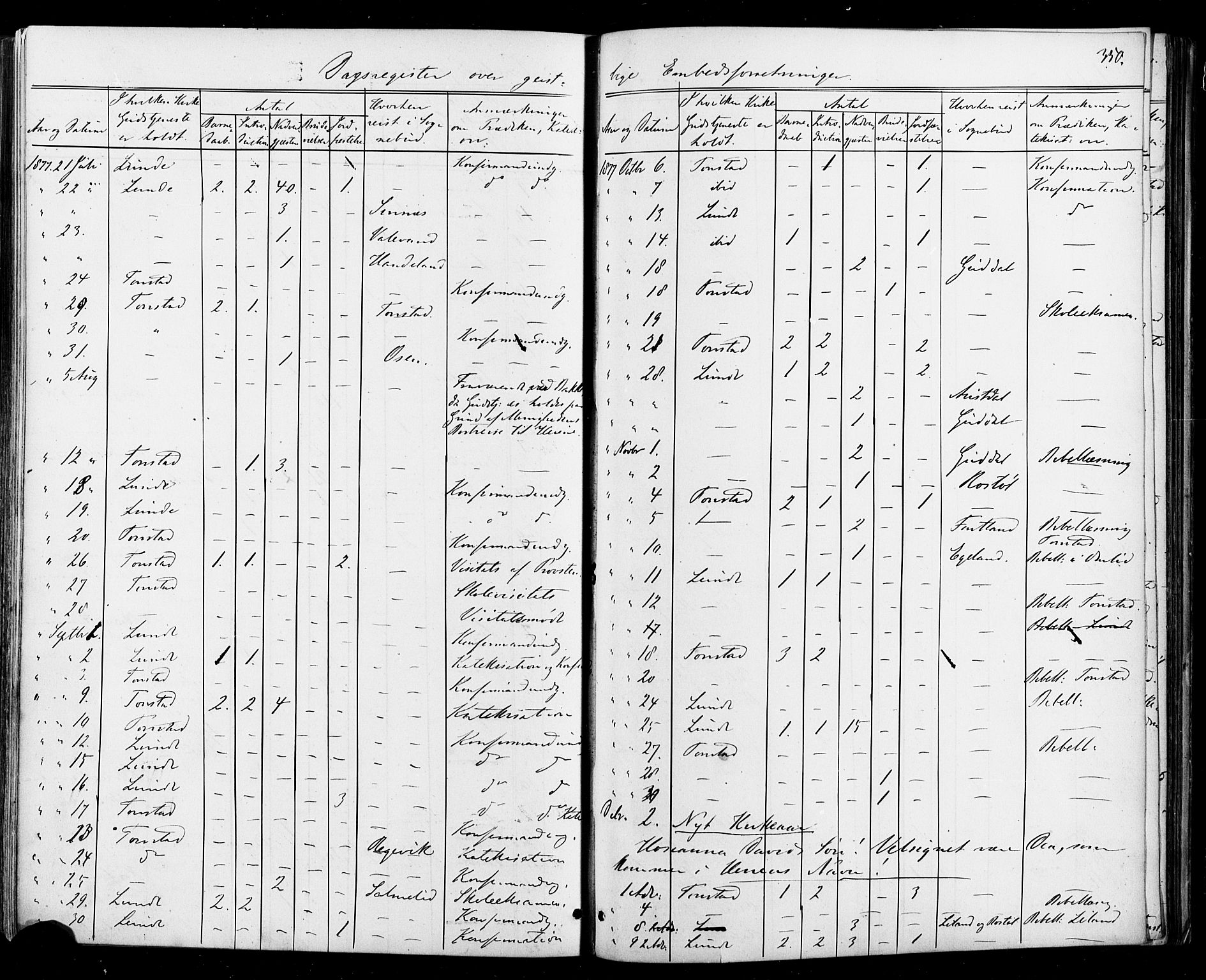 Sirdal sokneprestkontor, AV/SAK-1111-0036/F/Fa/Fab/L0003: Parish register (official) no. A 3, 1874-1886, p. 350