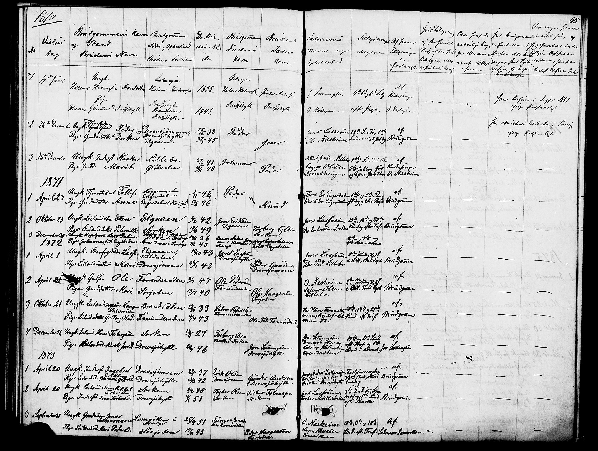 Rendalen prestekontor, AV/SAH-PREST-054/H/Ha/Hab/L0002: Parish register (copy) no. 2, 1858-1880, p. 65