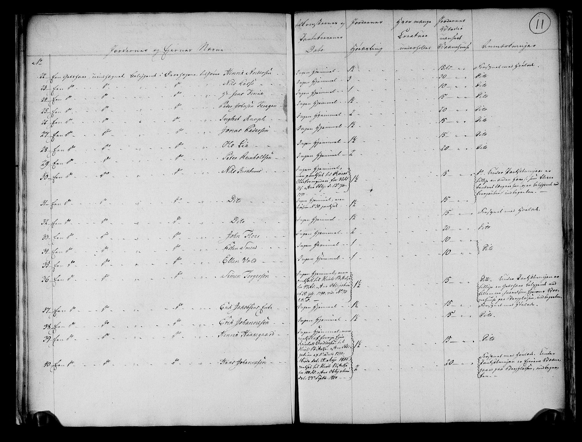 Rentekammeret inntil 1814, Realistisk ordnet avdeling, AV/RA-EA-4070/N/Ne/Nea/L0136b: Orkdal og Gauldal fogderi. Fortegnelse over umatrikulerte plasser og engløkker under Røros bergstad, 1803, p. 10