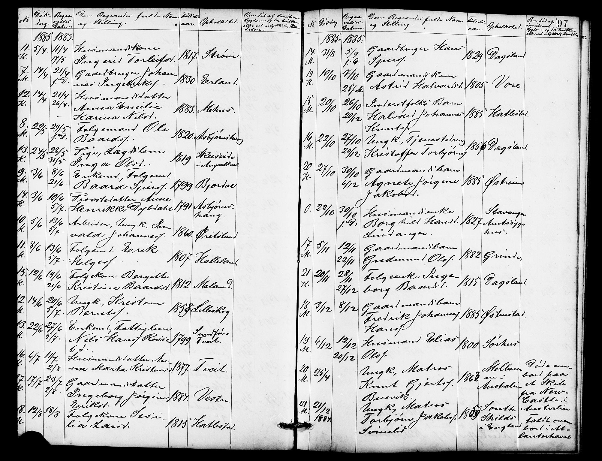 Skjold sokneprestkontor, AV/SAST-A-101847/H/Ha/Hab/L0007: Parish register (copy) no. B 7, 1885-1906, p. 97