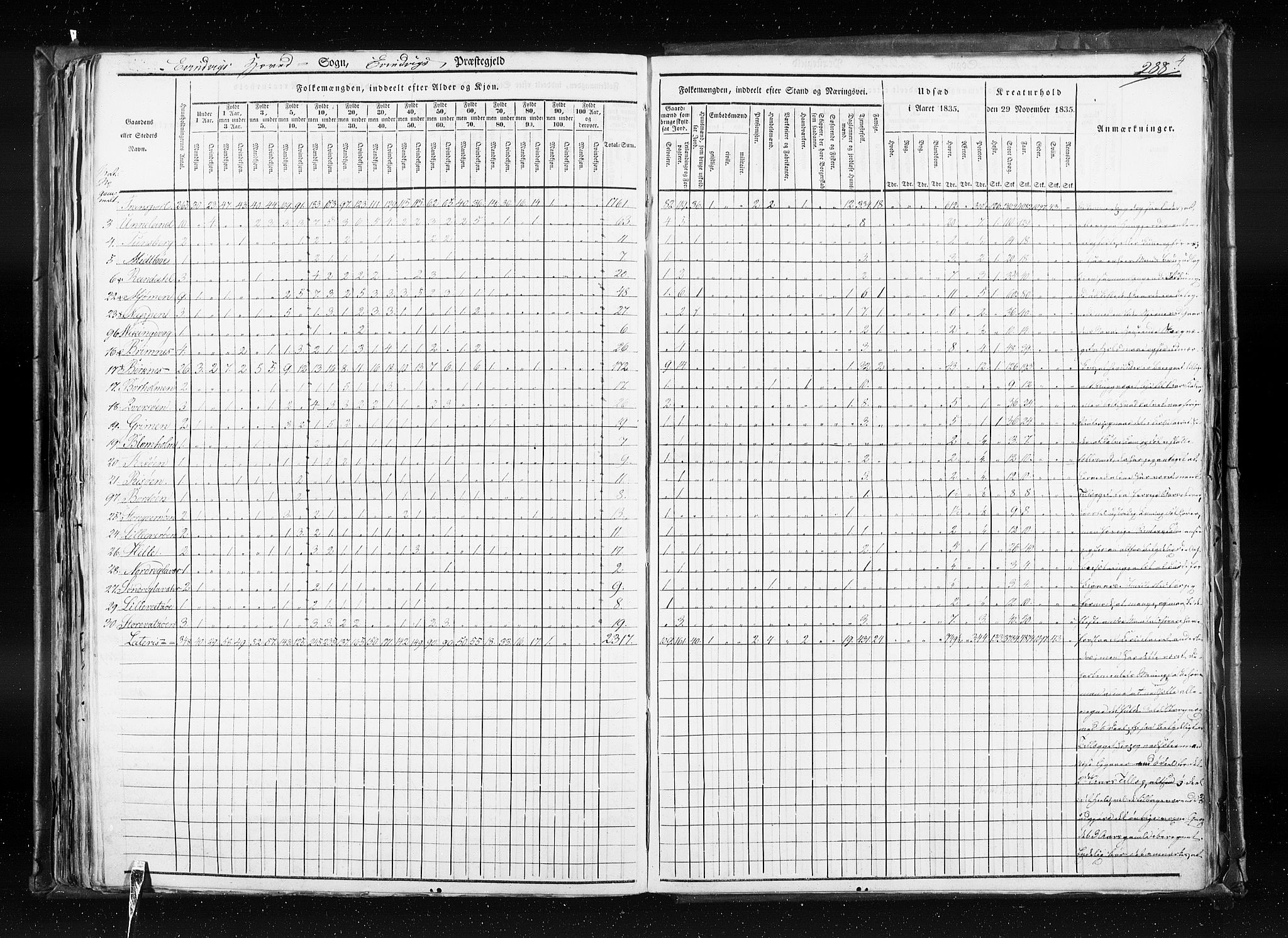 RA, Census 1835, vol. 7: Søndre Bergenhus amt og Nordre Bergenhus amt, 1835, p. 288