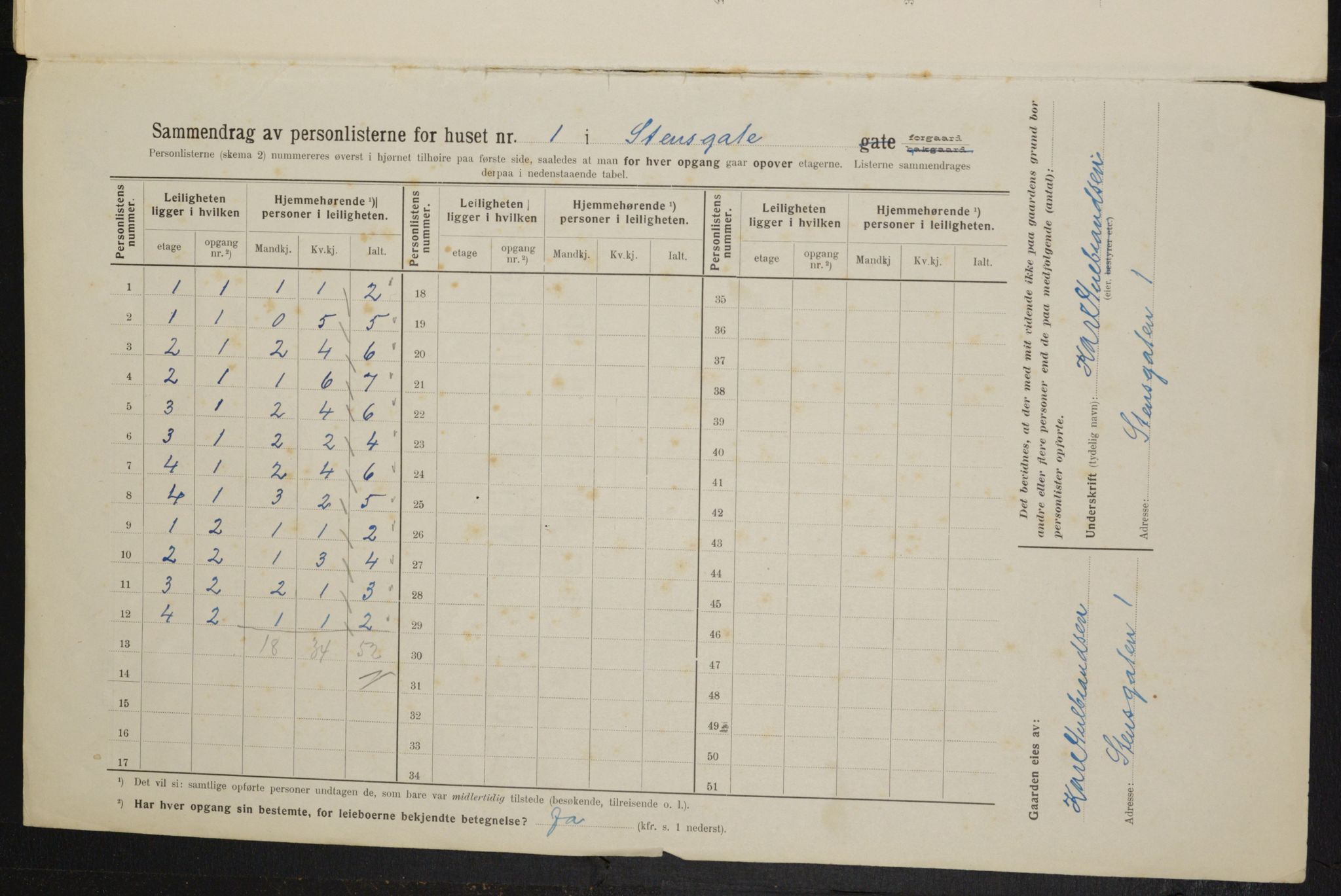 OBA, Municipal Census 1914 for Kristiania, 1914, p. 101755