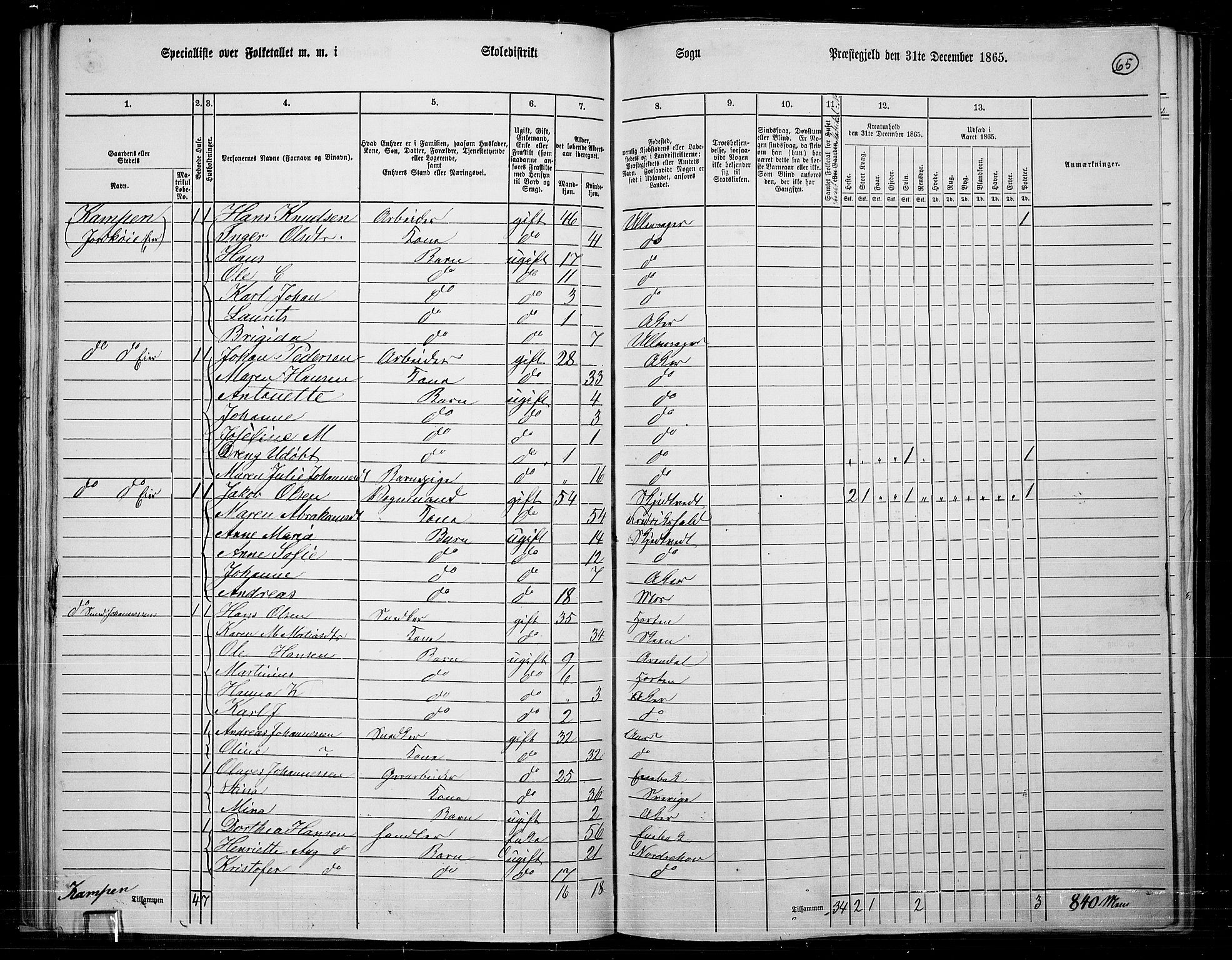 RA, 1865 census for Østre Aker, 1865, p. 289