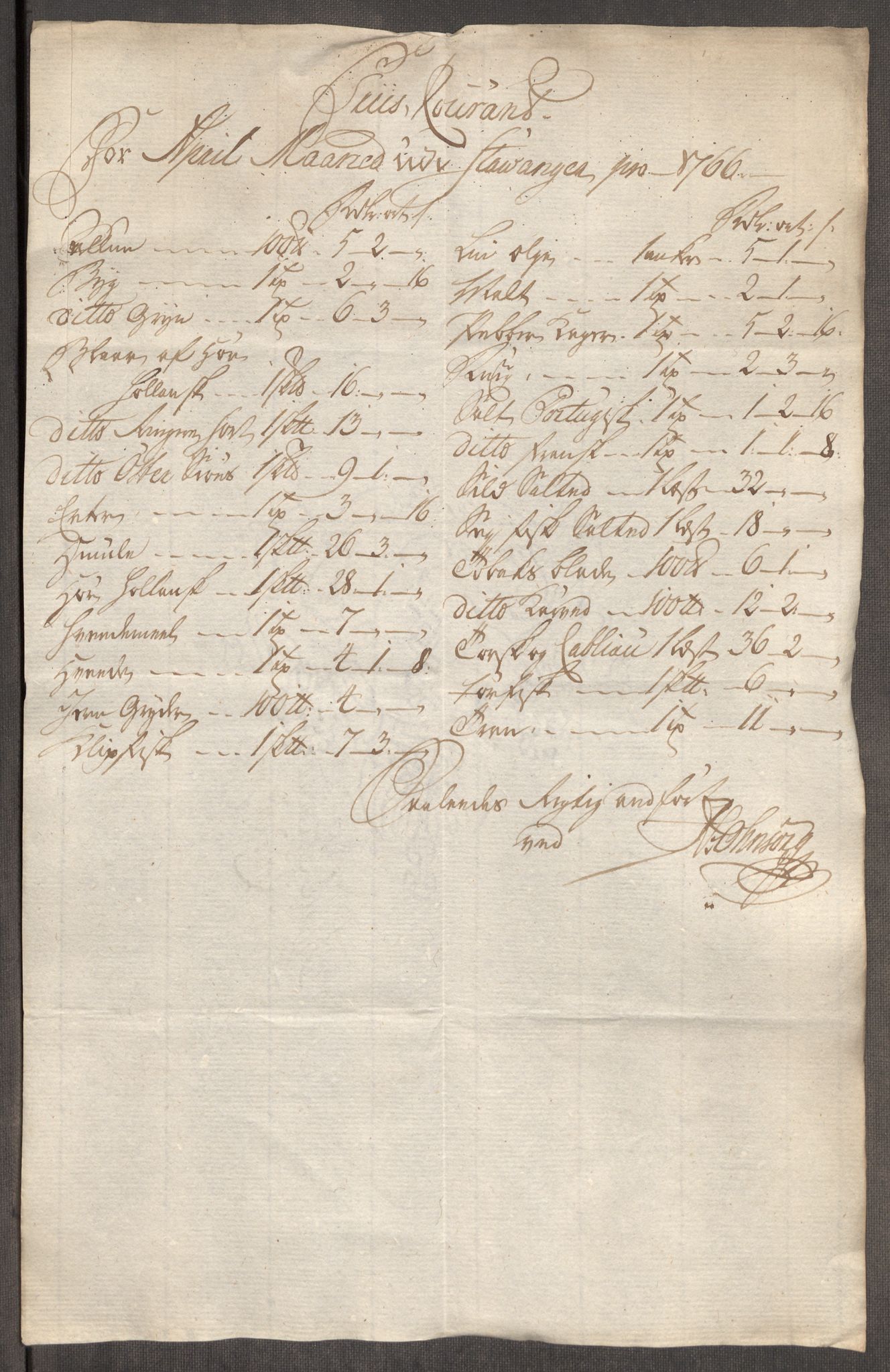 Rentekammeret inntil 1814, Realistisk ordnet avdeling, AV/RA-EA-4070/Oe/L0009: [Ø1]: Nordafjelske priskuranter, 1759-1768, p. 310