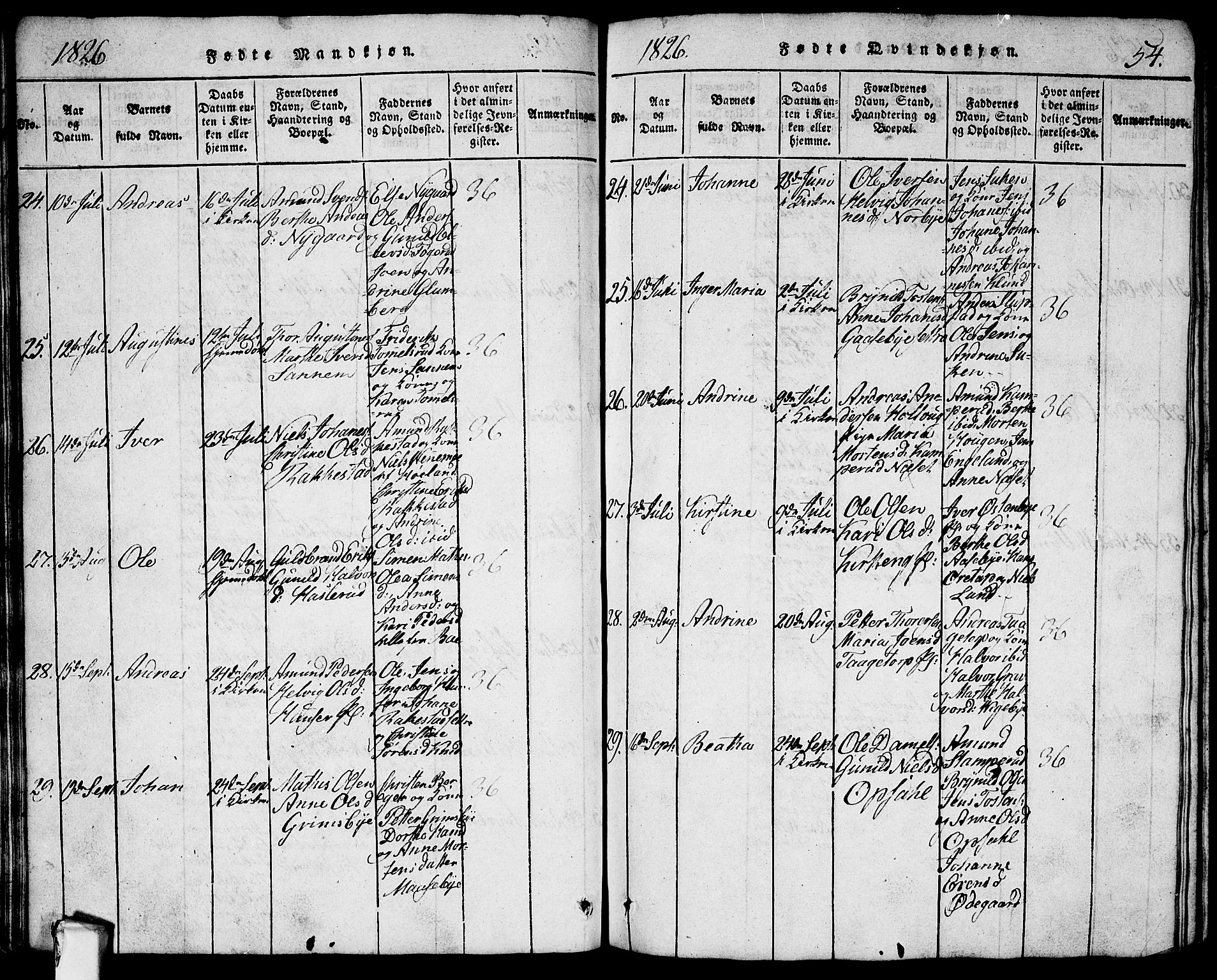 Rødenes prestekontor Kirkebøker, AV/SAO-A-2005/G/Ga/L0001: Parish register (copy) no.  I 1, 1814-1841, p. 54