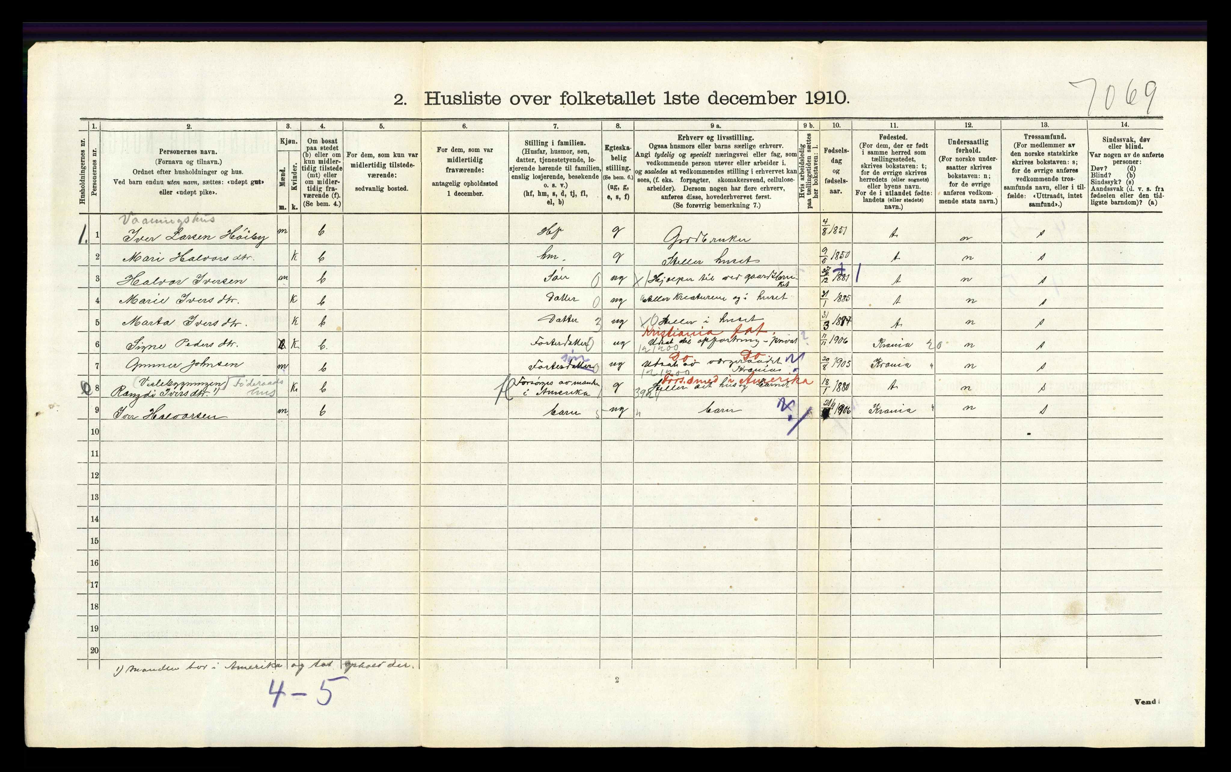 RA, 1910 census for Lunner, 1910, p. 277