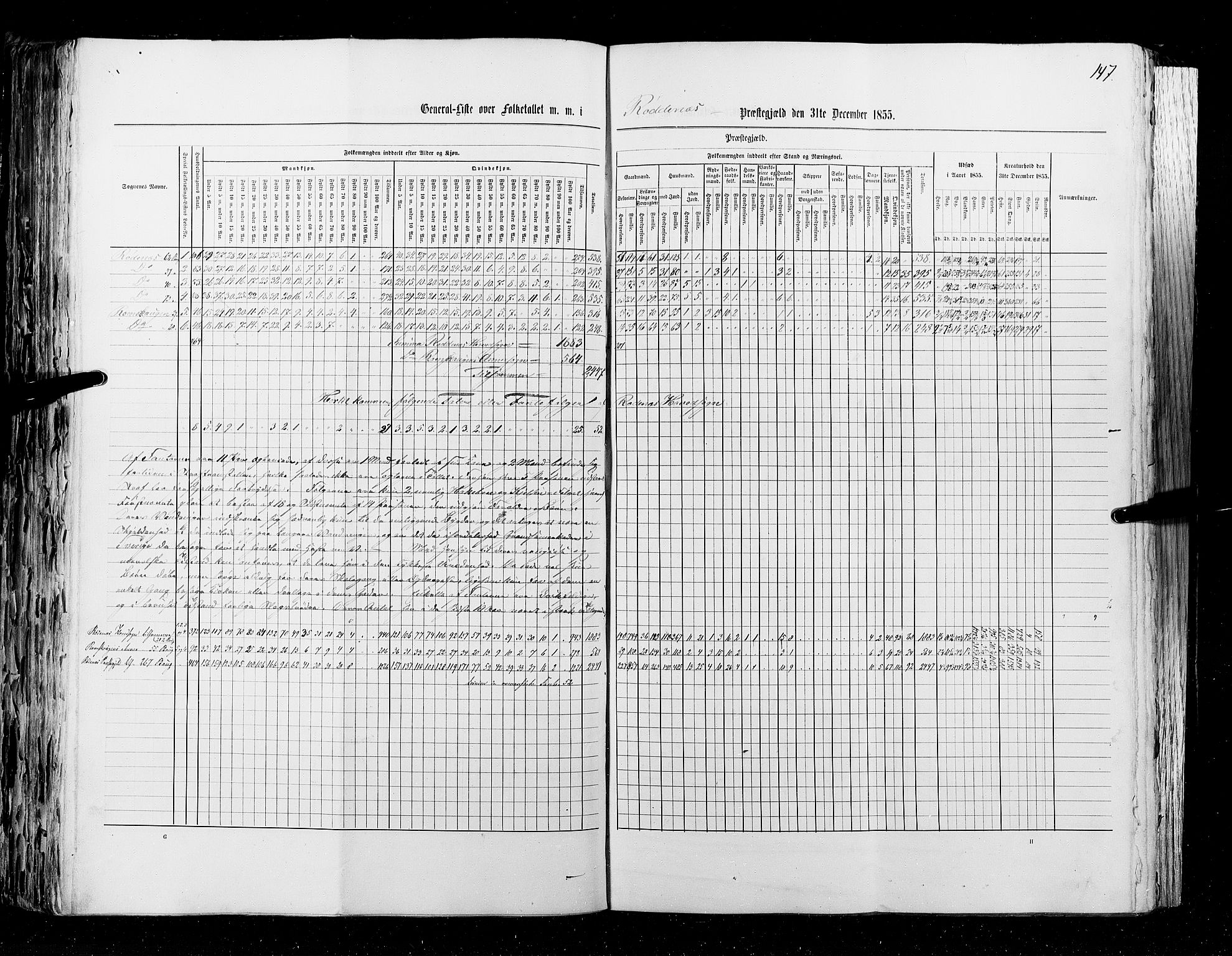 RA, Census 1855, vol. 1: Akershus amt, Smålenenes amt og Hedemarken amt, 1855, p. 147