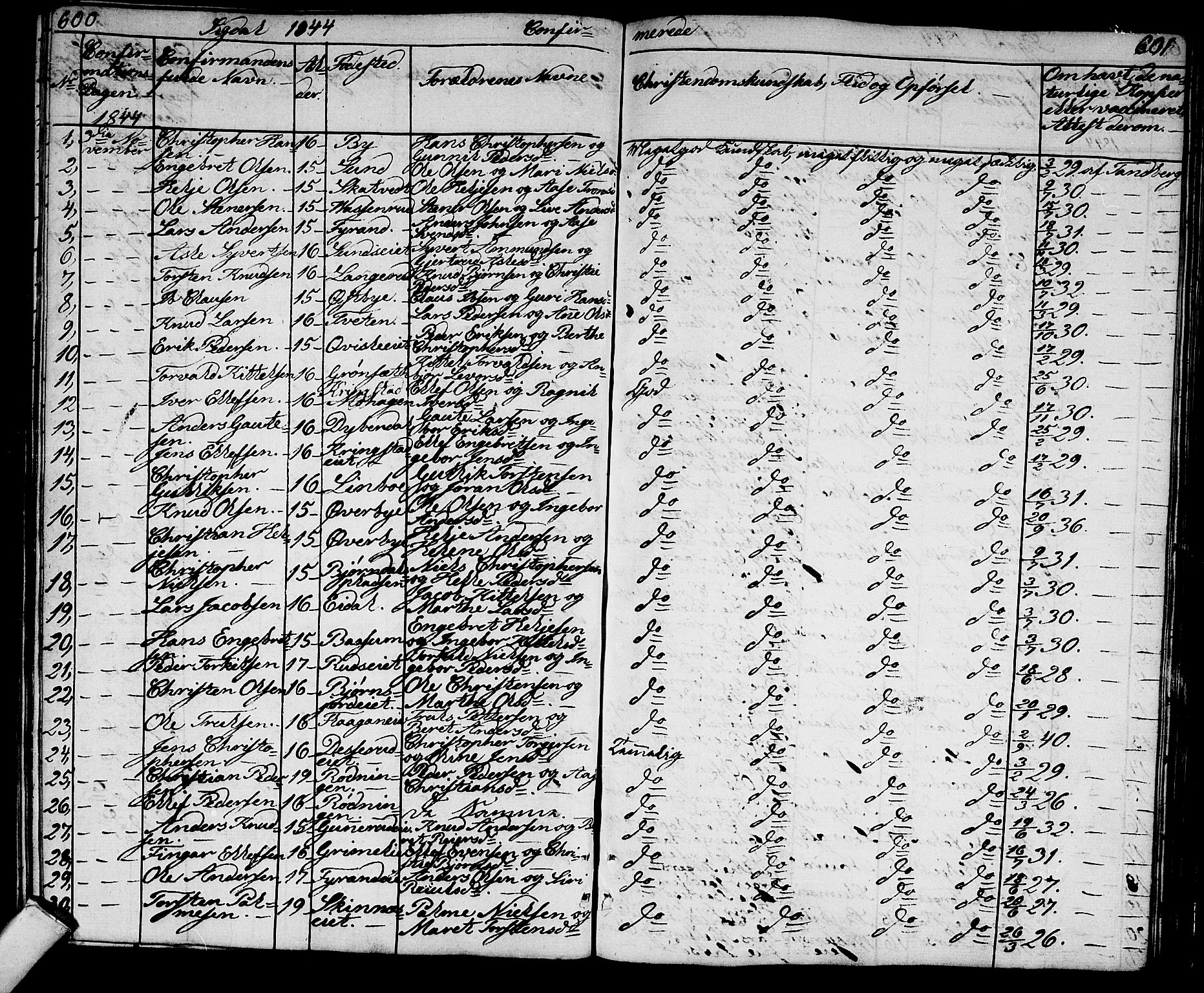 Sigdal kirkebøker, SAKO/A-245/G/Ga/L0002: Parish register (copy) no. I 2, 1835-1856, p. 600-601