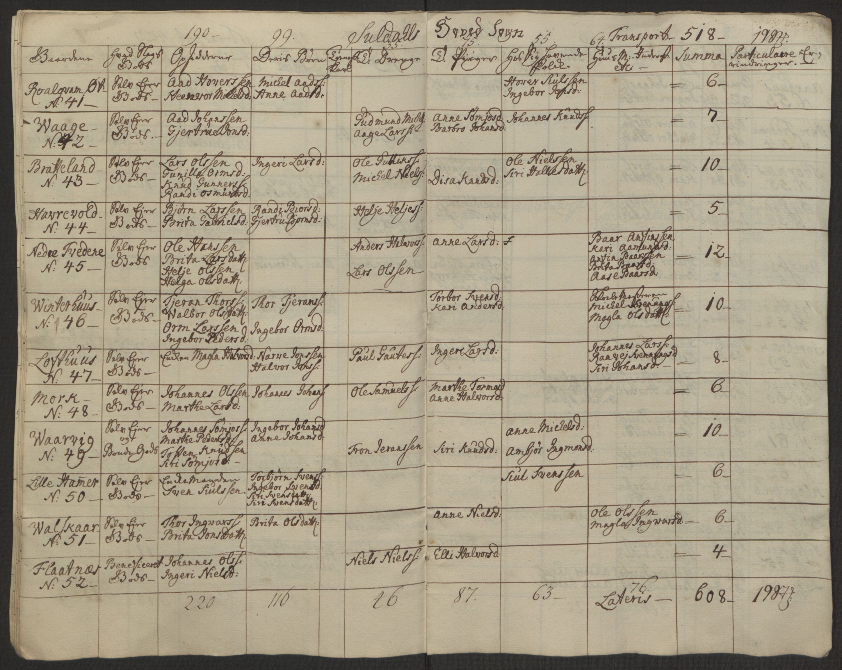 Rentekammeret inntil 1814, Reviderte regnskaper, Hovedkasseregnskaper, AV/RA-EA-4065/Rf/L0072b: Ekstraskatteregnskap, 1762, p. 139