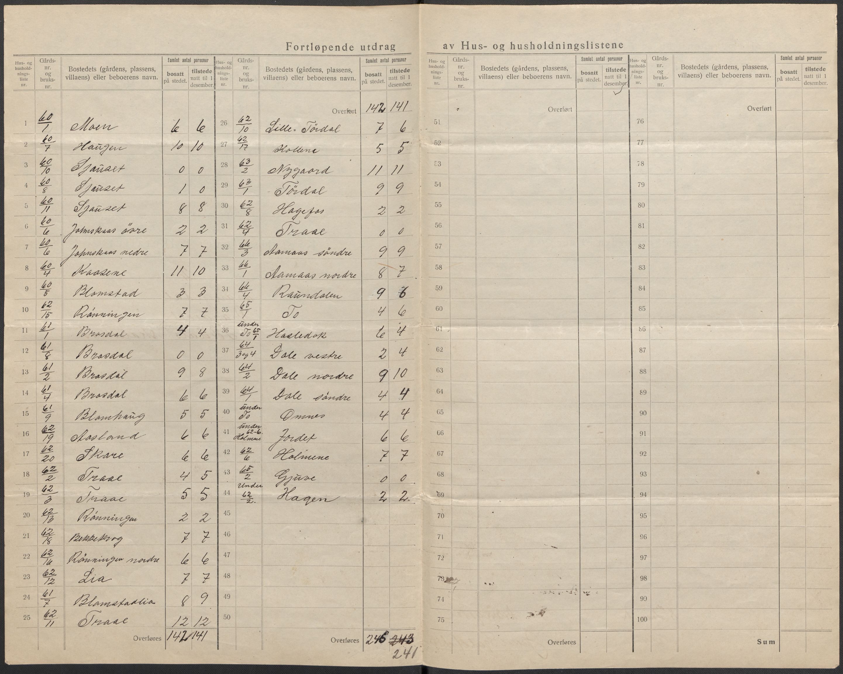 SAKO, 1920 census for Drangedal, 1920, p. 9