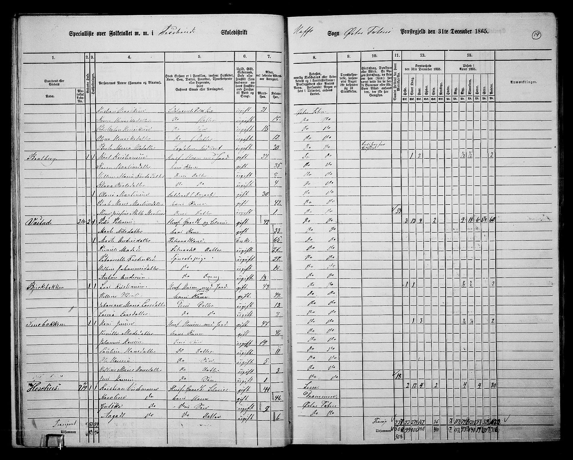 RA, 1865 census for Østre Toten, 1865, p. 153