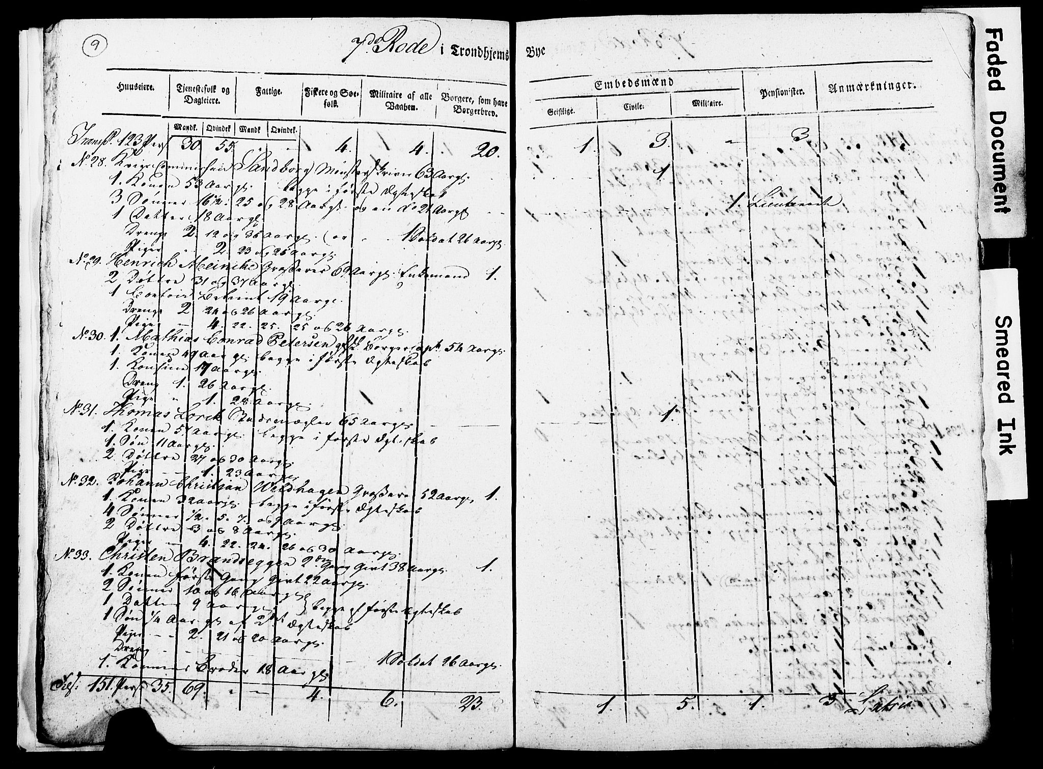 RA, Census 1815 for Trondheim, 1815, p. 210