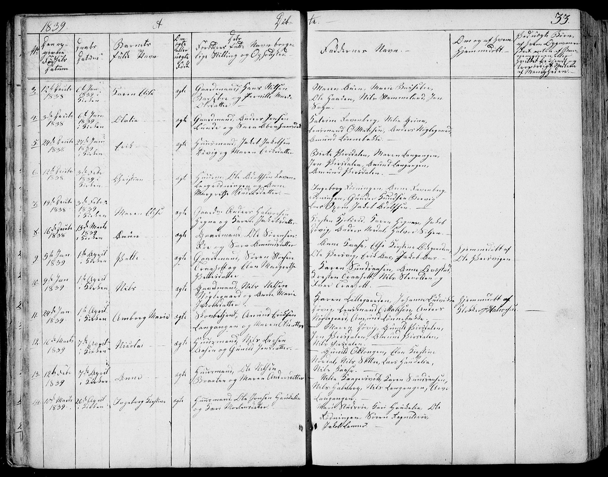 Eidanger kirkebøker, SAKO/A-261/F/Fa/L0008: Parish register (official) no. 8, 1831-1858, p. 33