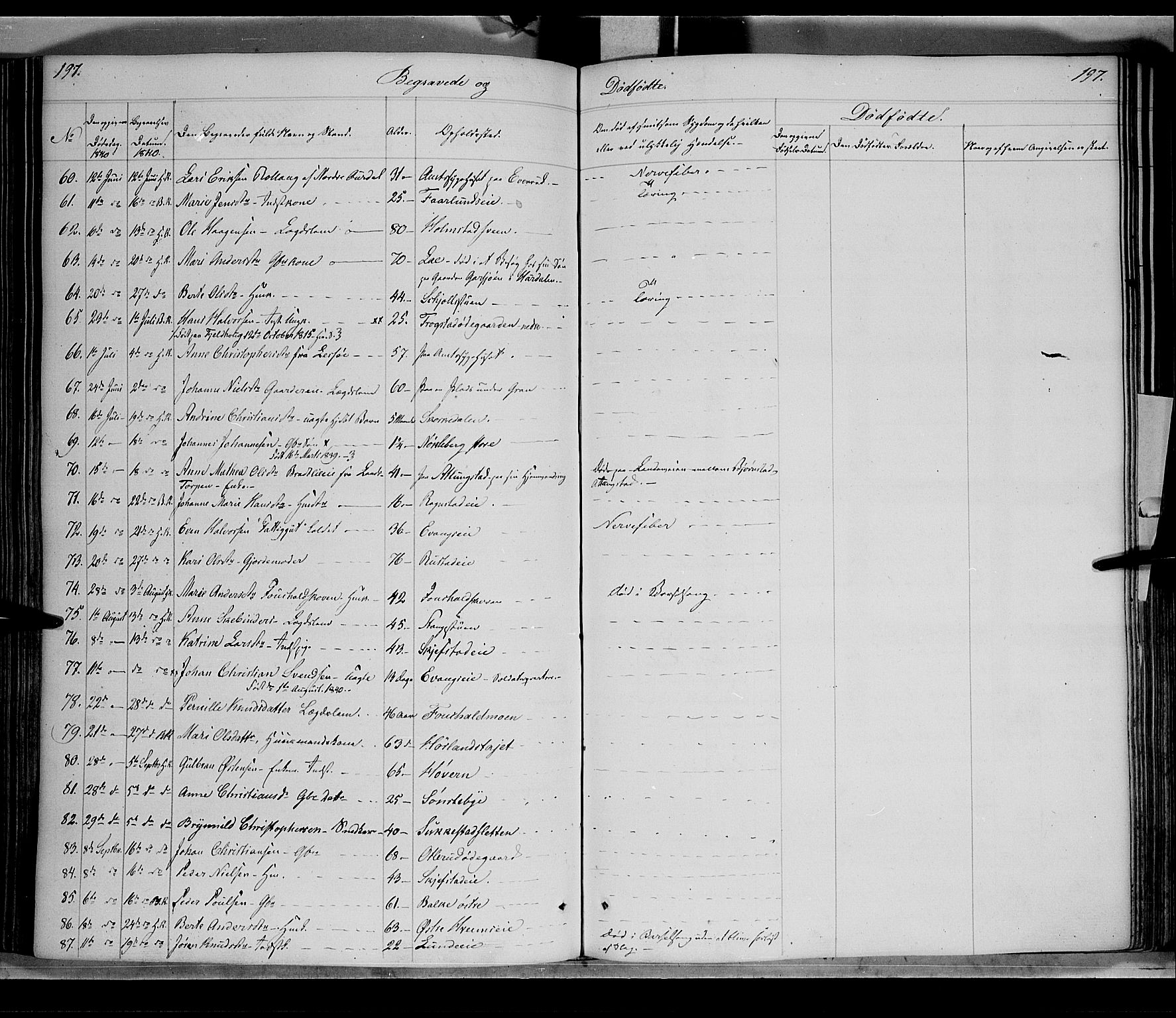 Østre Toten prestekontor, SAH/PREST-104/H/Ha/Haa/L0002: Parish register (official) no. 2, 1840-1847, p. 197