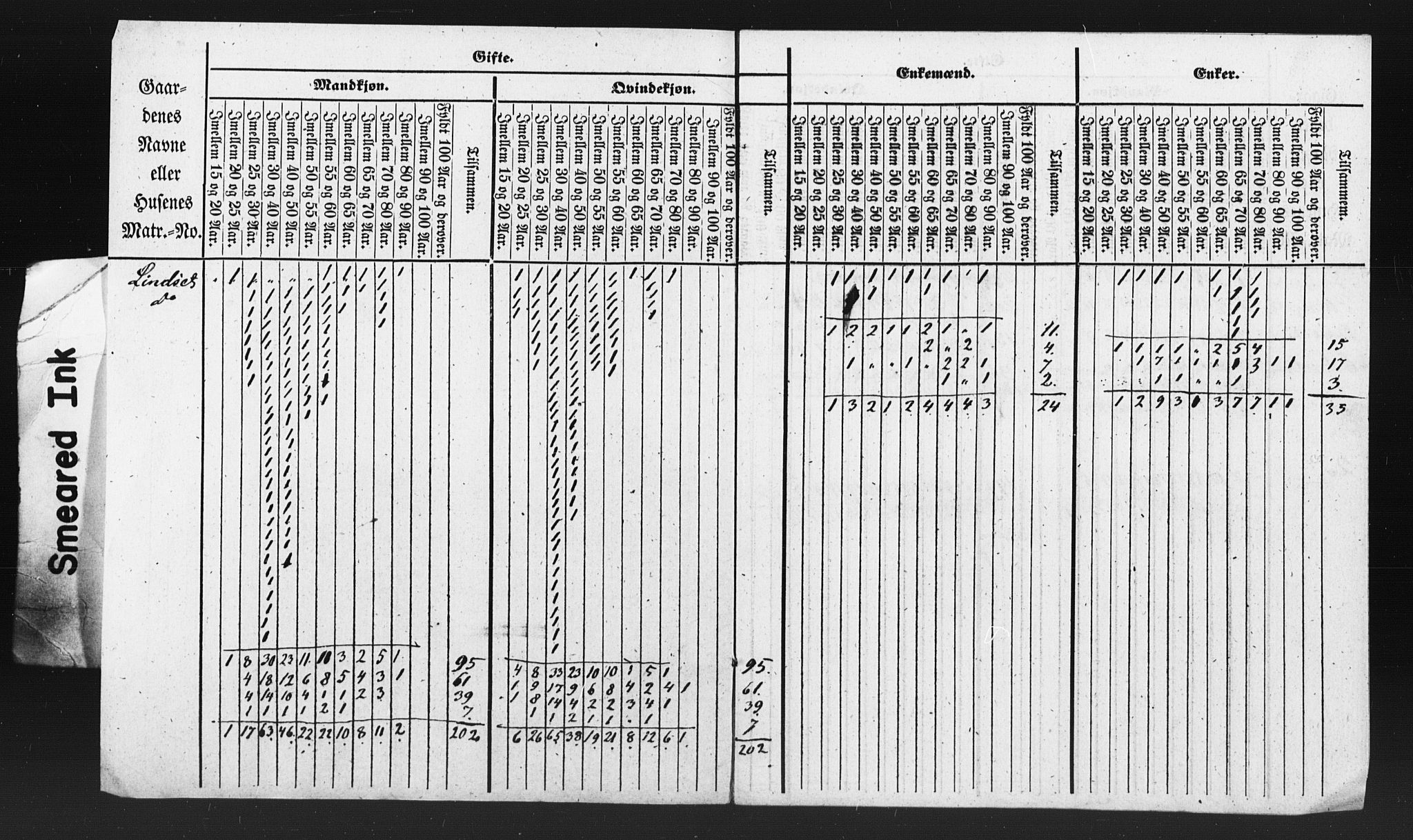SAT, Census 1835 for Kvernes, 1835, p. 5
