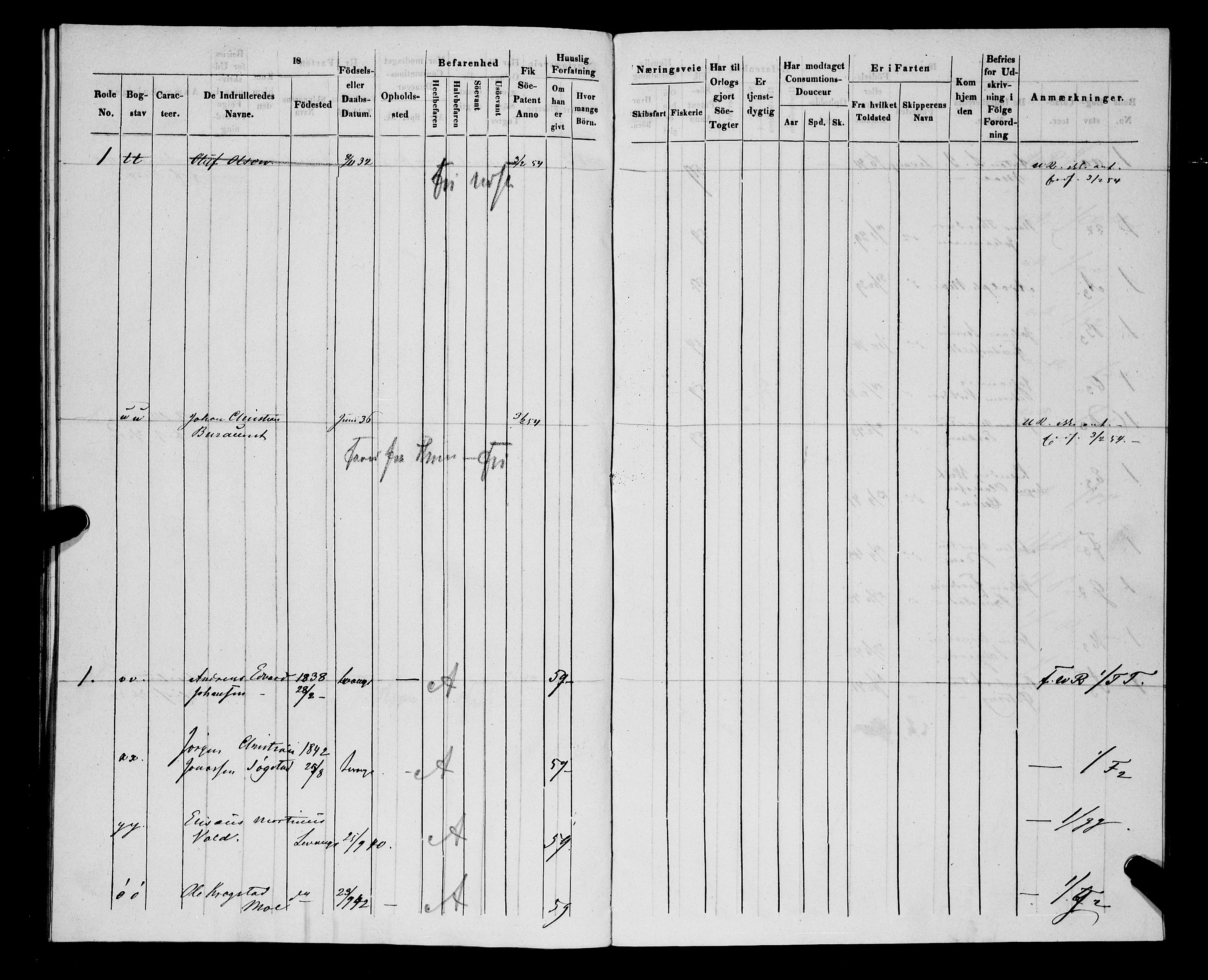 Sjøinnrulleringen - Trondhjemske distrikt, AV/SAT-A-5121/01/L0312/0001: -- / Hovedrulle, ungdomsrulle og ekstrarulle for Levanger krets, 1841-1849