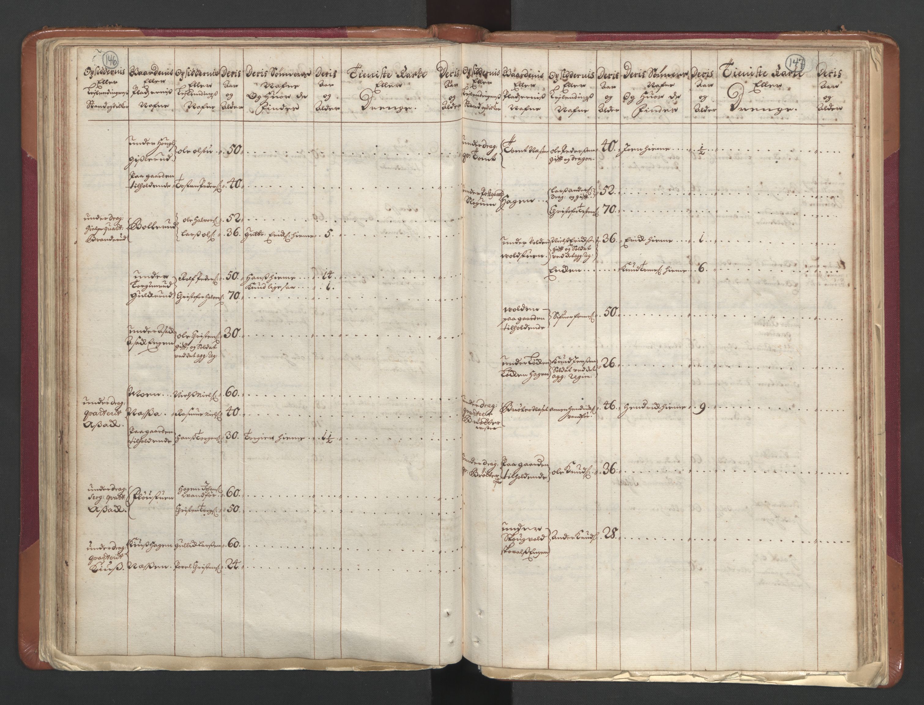 RA, Census (manntall) 1701, no. 1: Moss, Onsøy, Tune og Veme fogderi and Nedre Romerike fogderi, 1701, p. 146-147