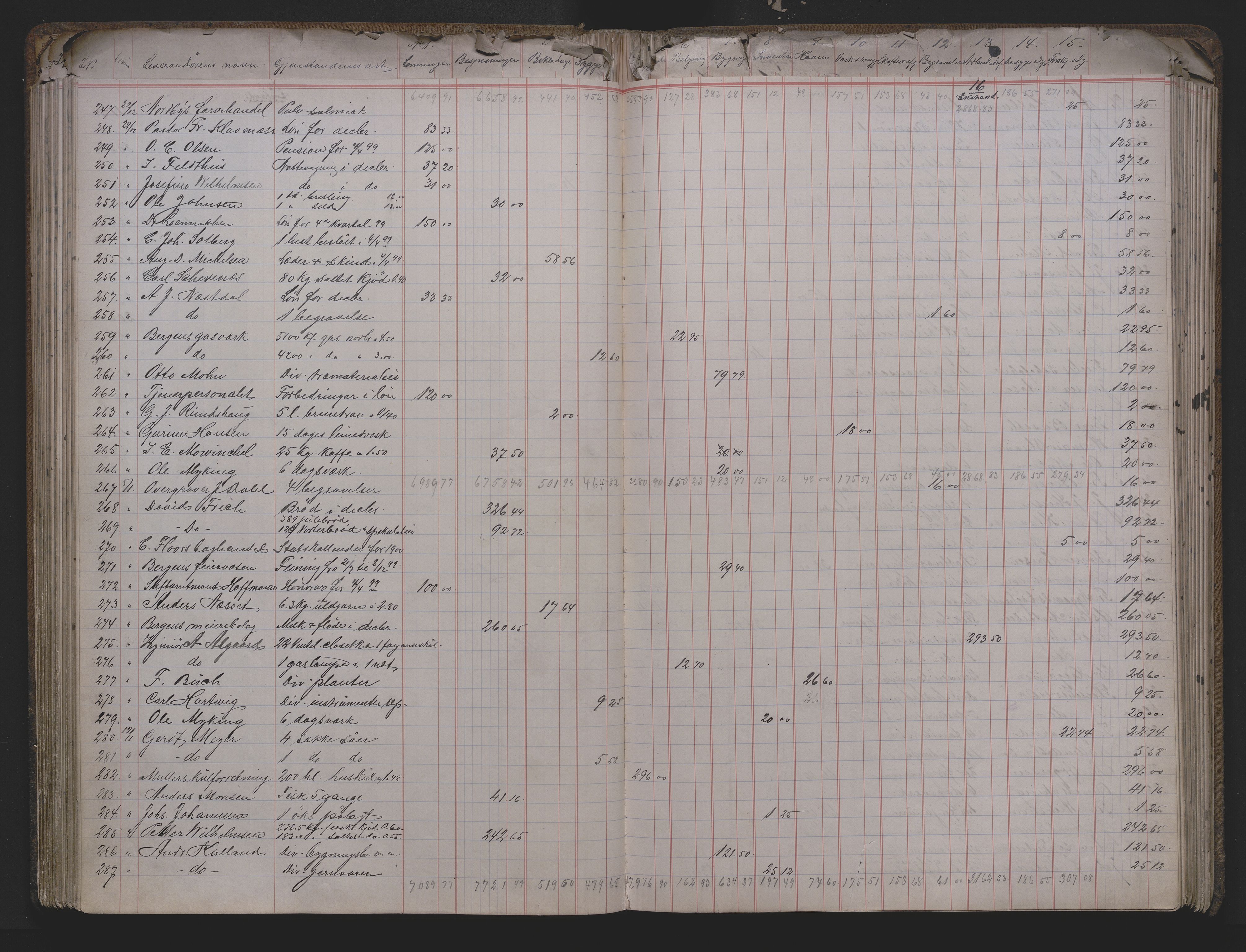 Lepraarkiver - Pleiestiftelsen for spedalske no.1, AV/SAB-A-60601/D.a/L0010: Anvisningsprotokoll , 1893-1908