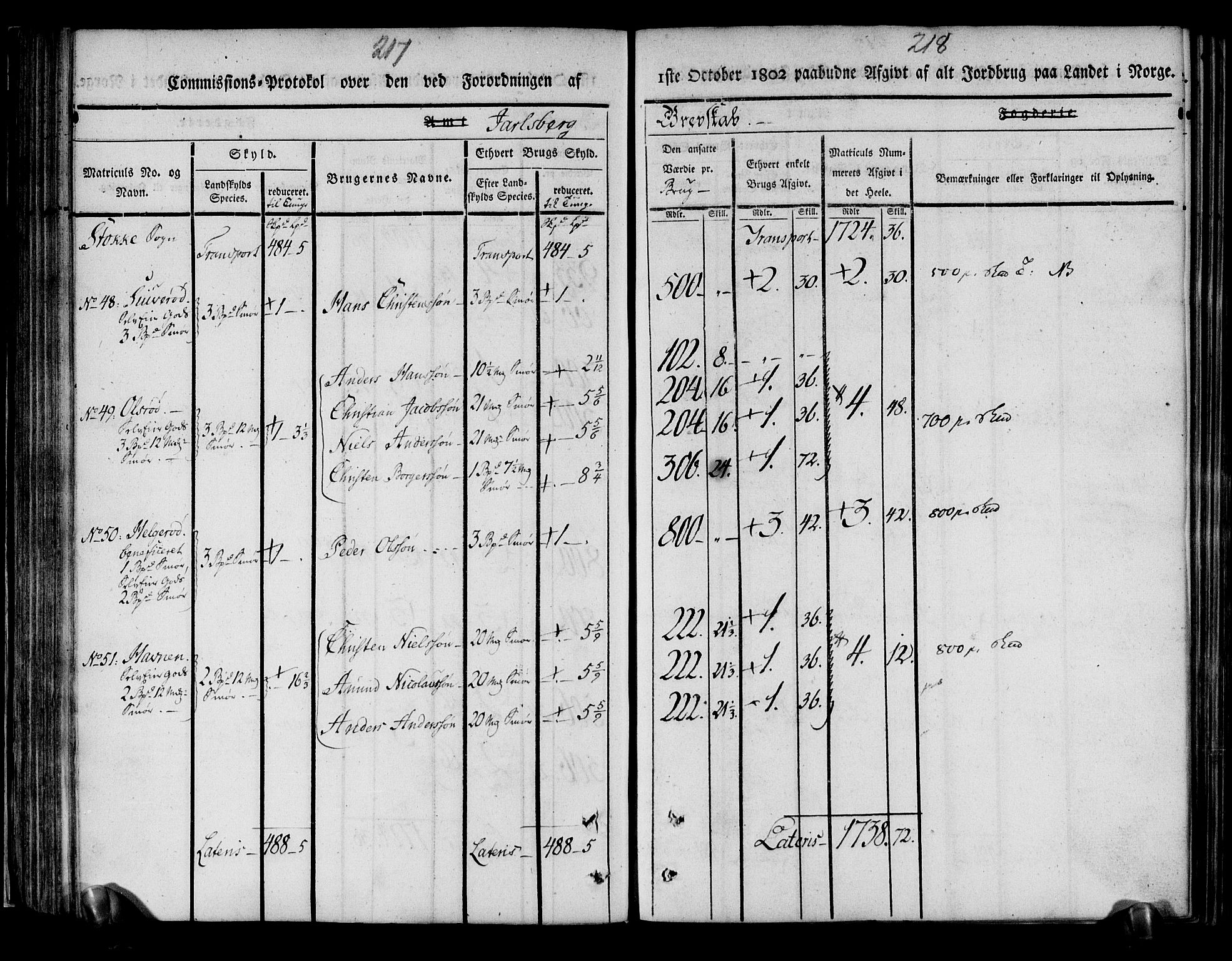 Rentekammeret inntil 1814, Realistisk ordnet avdeling, AV/RA-EA-4070/N/Ne/Nea/L0175: Jarlsberg grevskap. Kommisjonsprotokoll for grevskapets søndre distrikt - Ramnes, Sem, Stokke, Borre, Andebu og Nøtterøy prestegjeld, 1803, p. 110