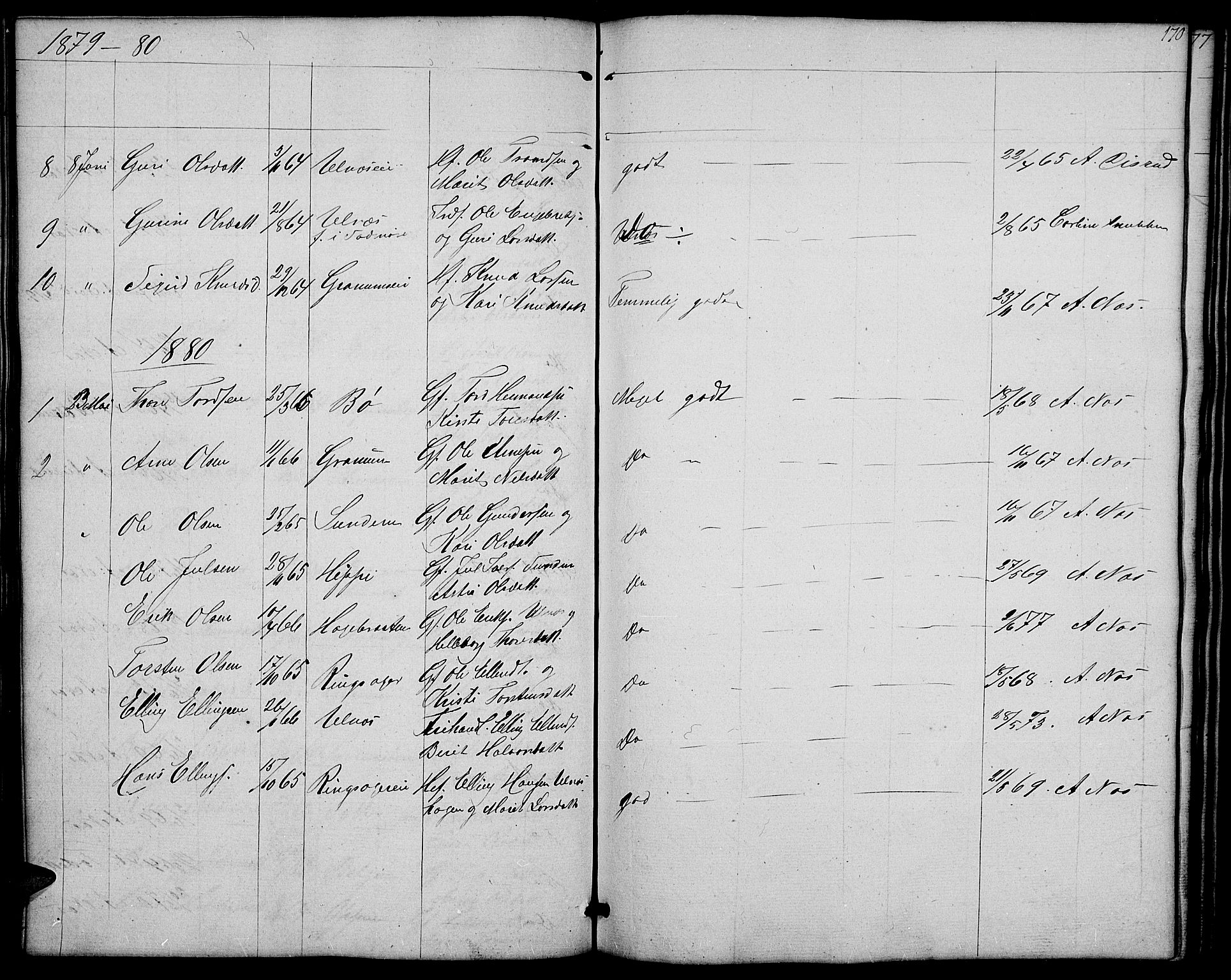 Nord-Aurdal prestekontor, SAH/PREST-132/H/Ha/Hab/L0004: Parish register (copy) no. 4, 1842-1882, p. 170