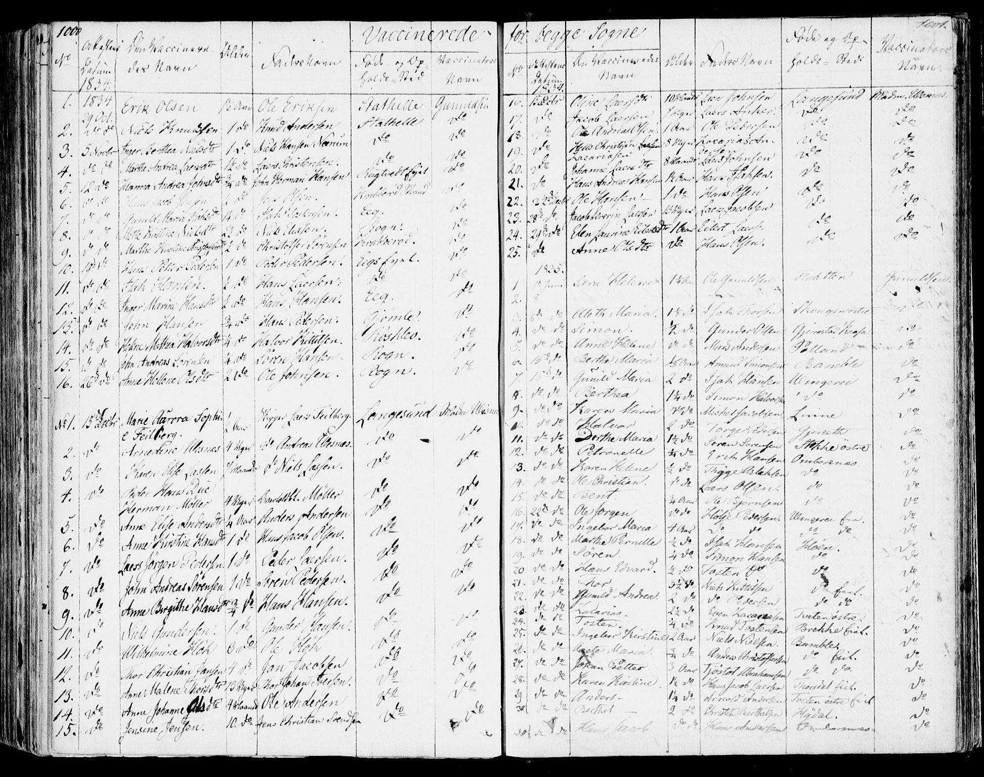Bamble kirkebøker, SAKO/A-253/F/Fa/L0004: Parish register (official) no. I 4, 1834-1853, p. 1000-1001