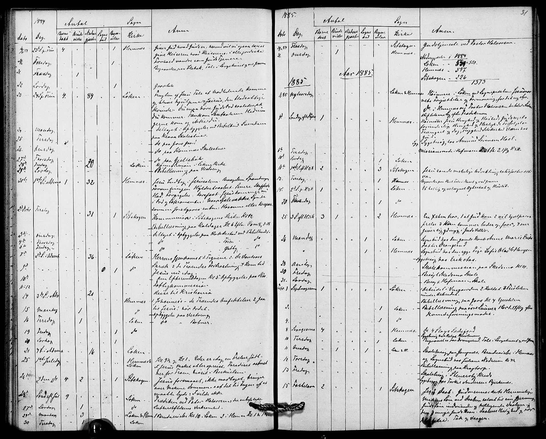 Høland prestekontor Kirkebøker, AV/SAO-A-10346a/I/Ia/L0001: Diary records no. I 1, 1877-1886, p. 31