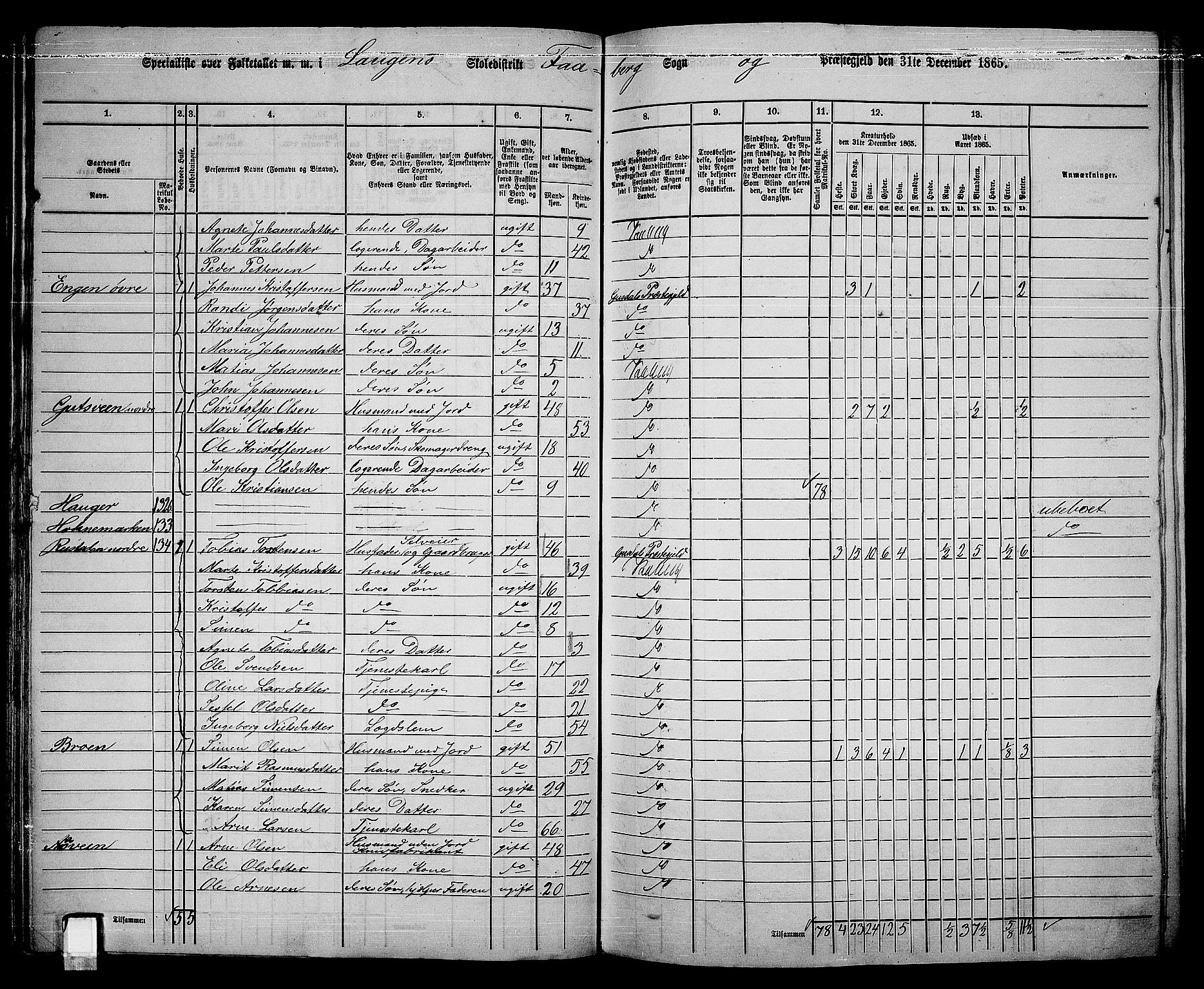 RA, 1865 census for Fåberg/Fåberg og Lillehammer, 1865, p. 65