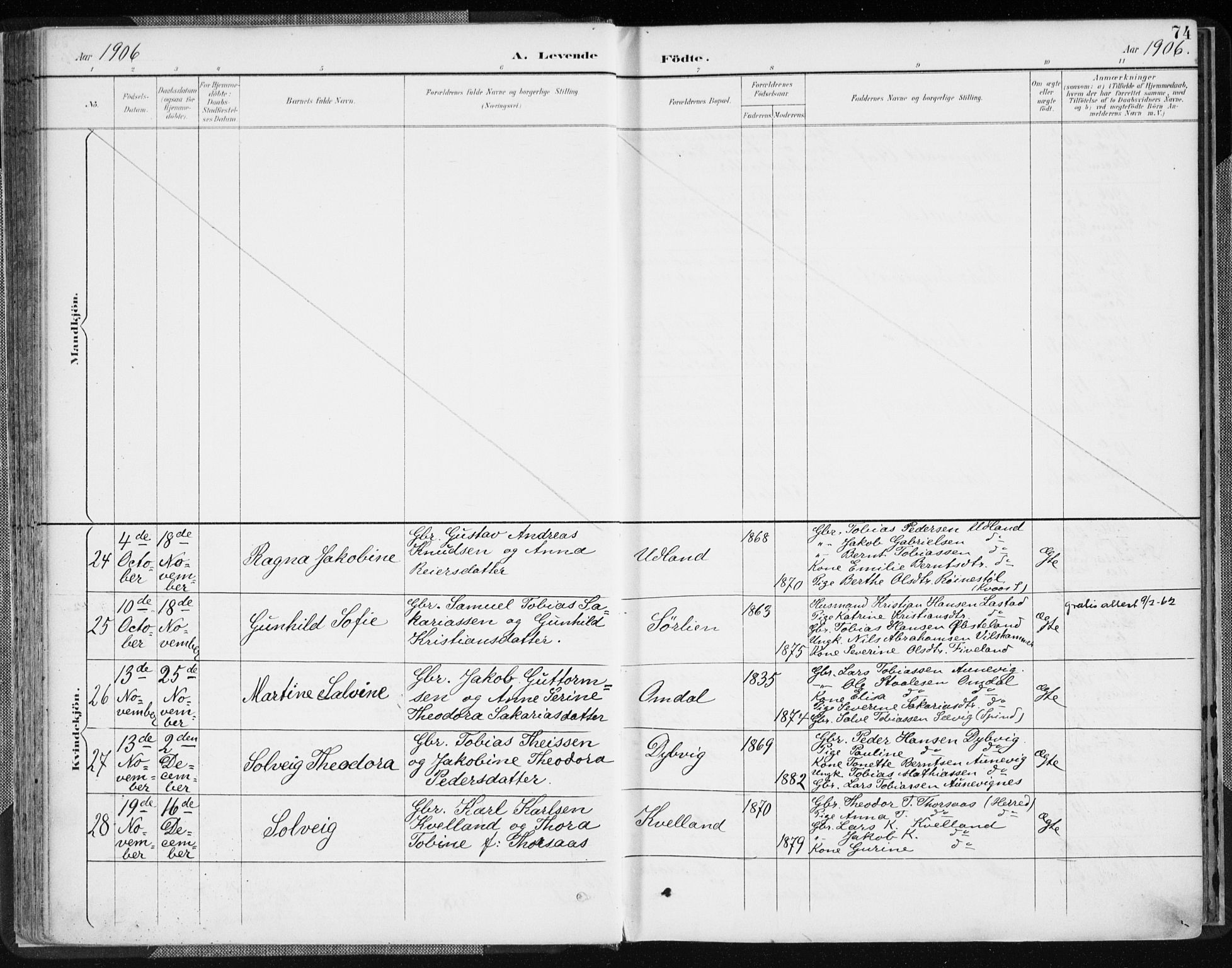 Lyngdal sokneprestkontor, AV/SAK-1111-0029/F/Fa/Fac/L0012: Parish register (official) no. A 12, 1894-1918, p. 74