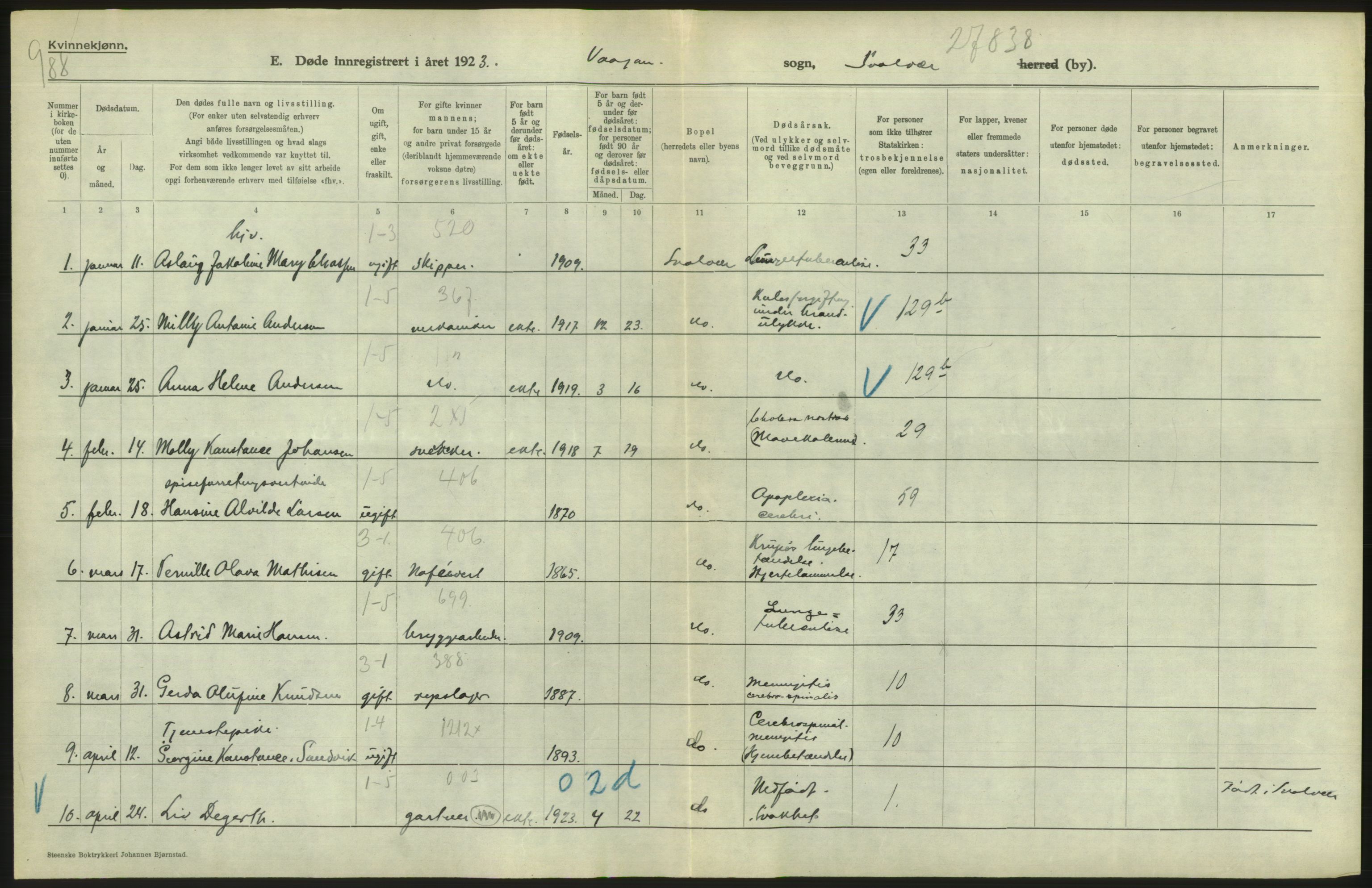 Statistisk sentralbyrå, Sosiodemografiske emner, Befolkning, AV/RA-S-2228/D/Df/Dfc/Dfcc/L0043: Nordland fylke: Døde. Bygder og byer., 1923, p. 494