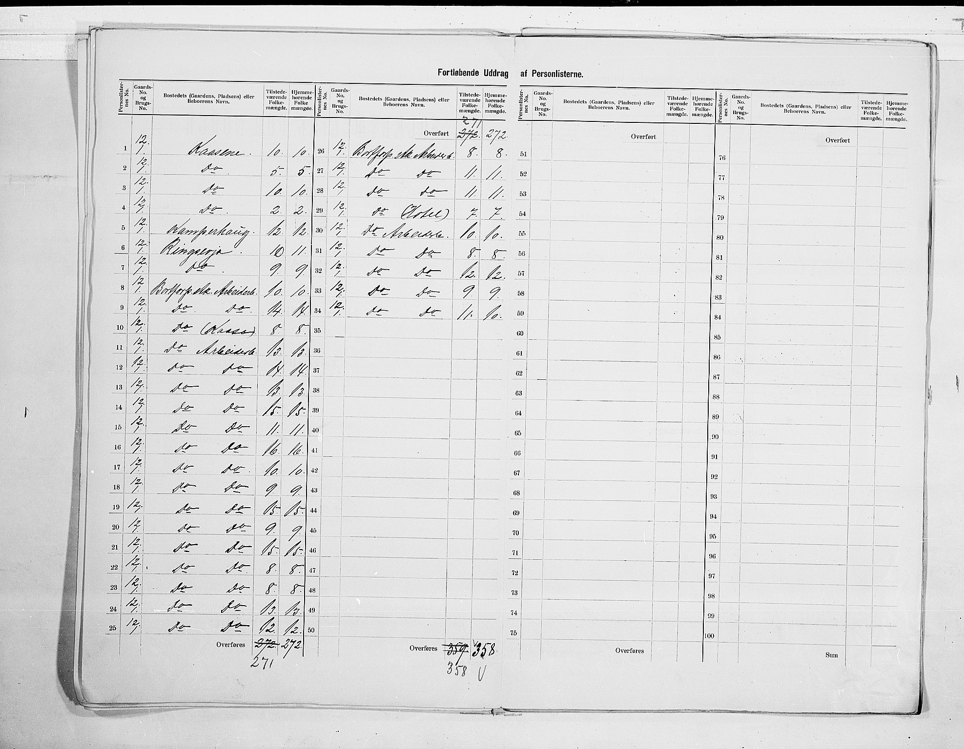 SAKO, 1900 census for Holla, 1900, p. 13