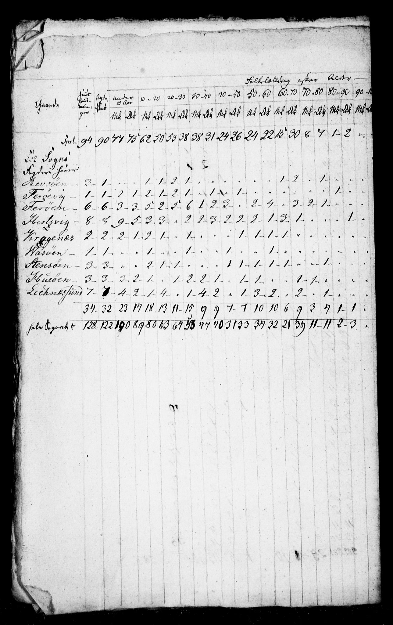 SAB, 1825 Census for 1428P Askvoll, 1825, p. 17