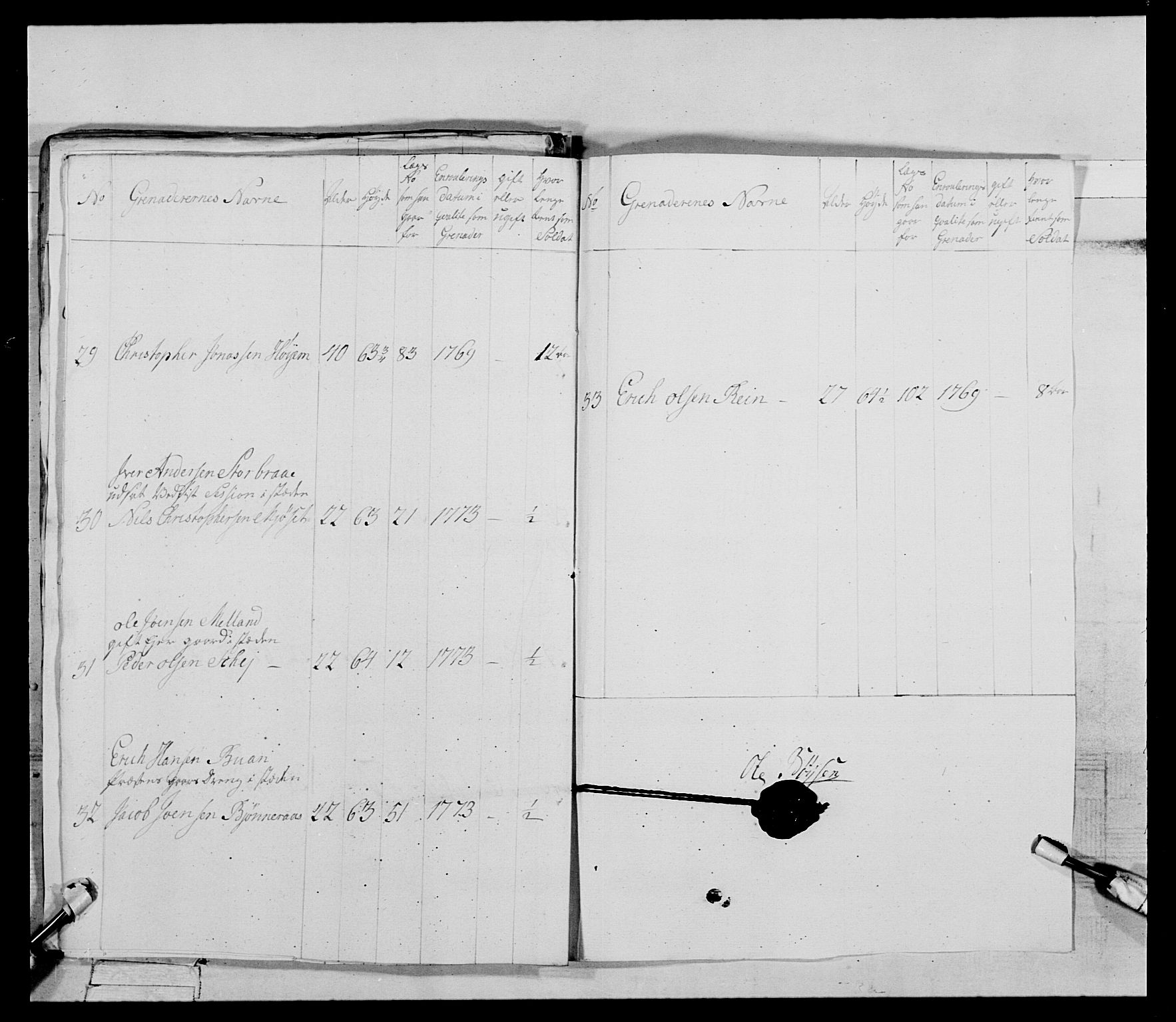 Generalitets- og kommissariatskollegiet, Det kongelige norske kommissariatskollegium, AV/RA-EA-5420/E/Eh/L0085: 3. Trondheimske nasjonale infanteriregiment, 1773-1775, p. 86