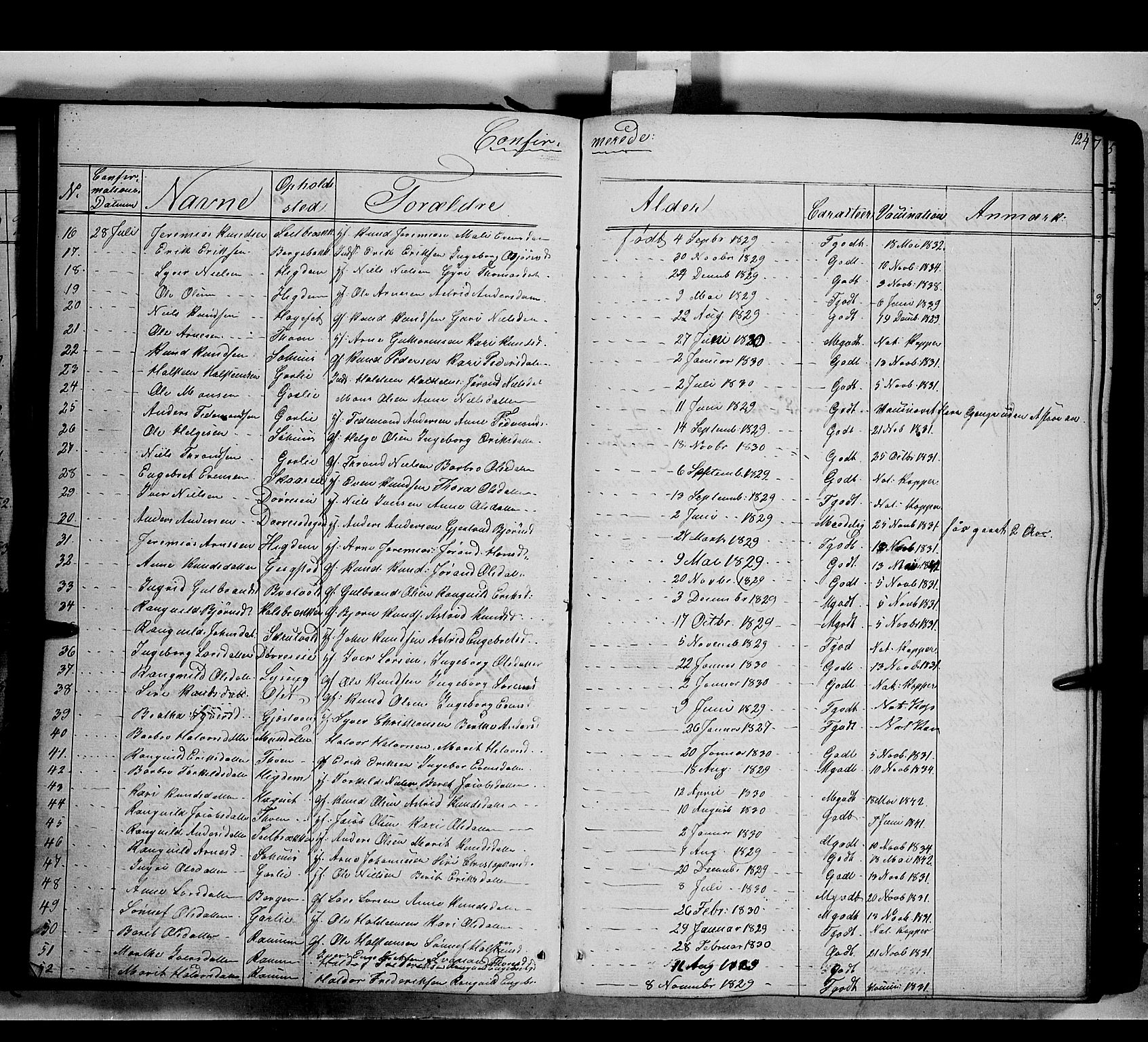 Nord-Aurdal prestekontor, SAH/PREST-132/H/Ha/Haa/L0007: Parish register (official) no. 7, 1842-1863, p. 124