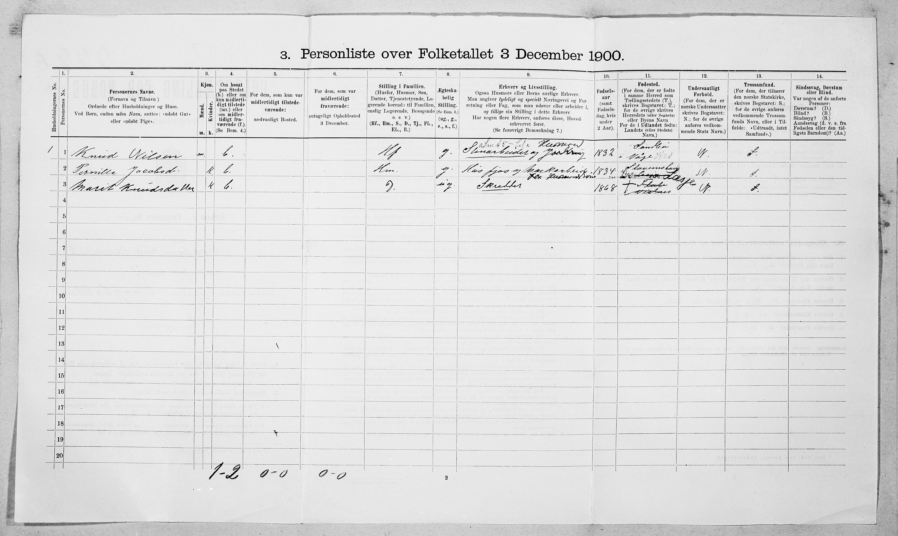 SAT, 1900 census for Vestnes, 1900, p. 31