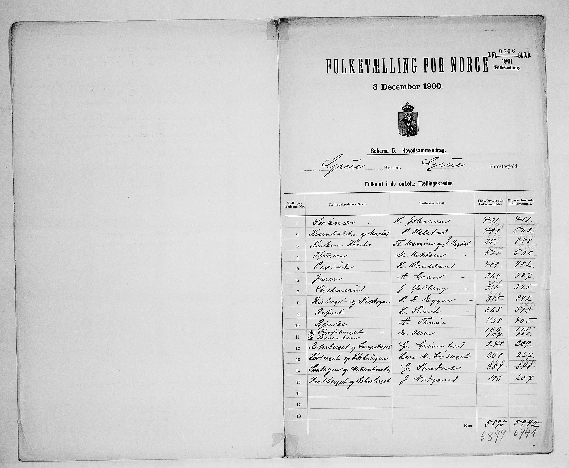 SAH, 1900 census for Grue, 1900, p. 2